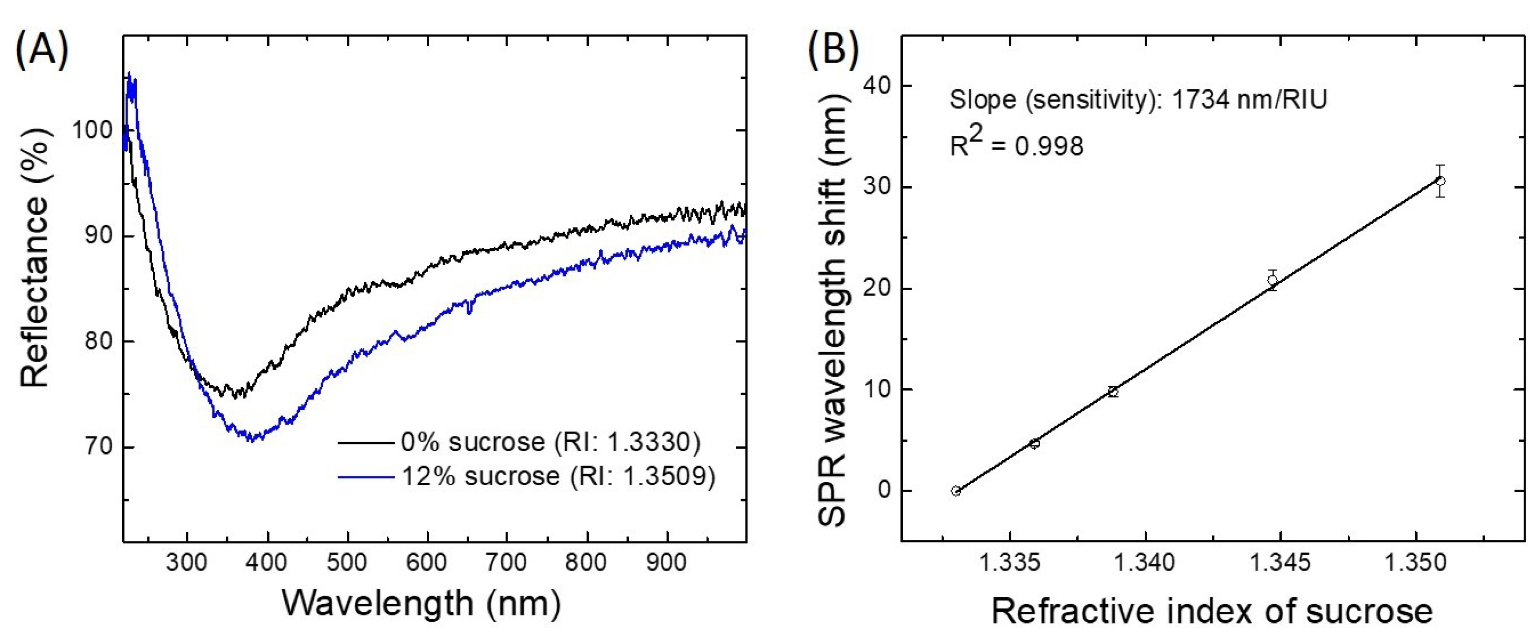 Sensors 21 04218 g002 Sensors 21 04218 g002