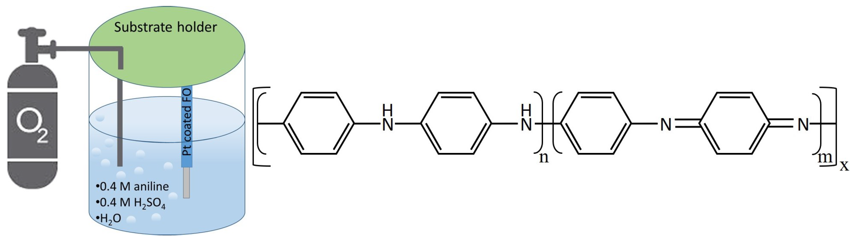 Sensors 21 04218 g003 Sensors 21 04218 g003