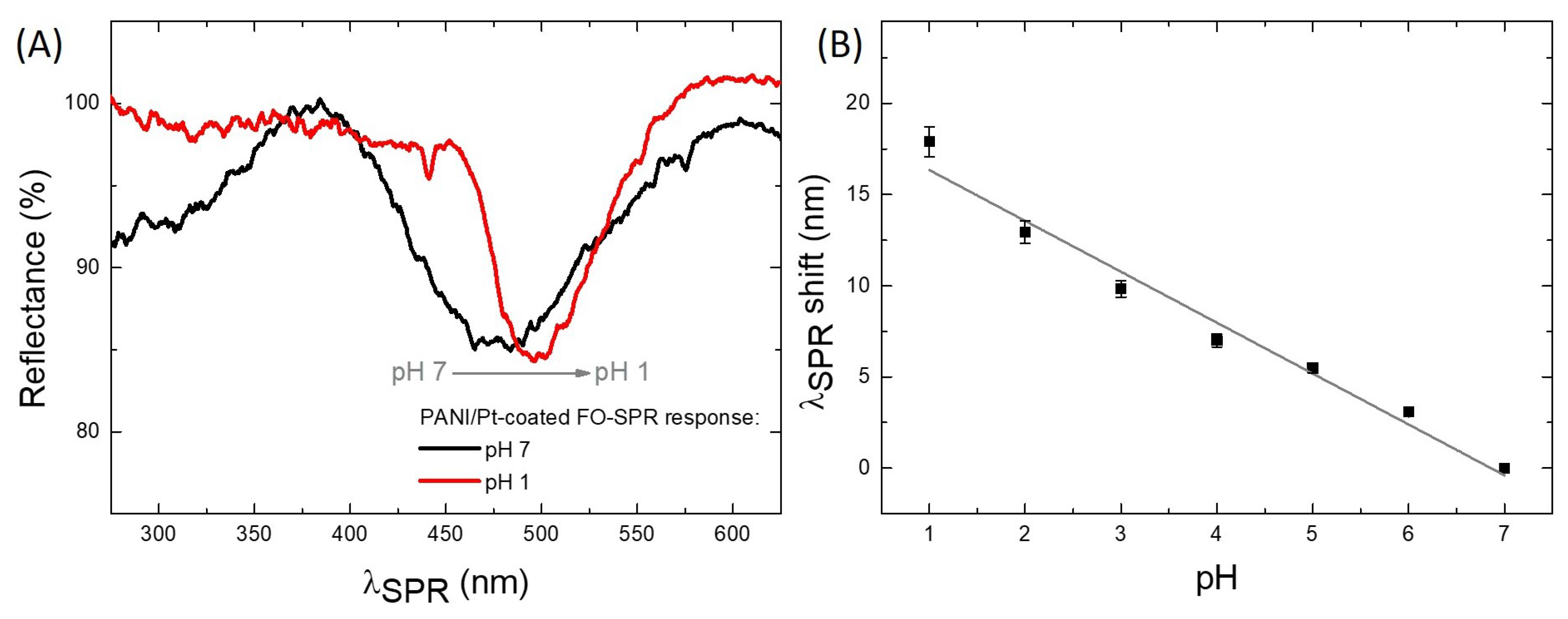 Sensors 21 04218 g006 Sensors 21 04218 g006