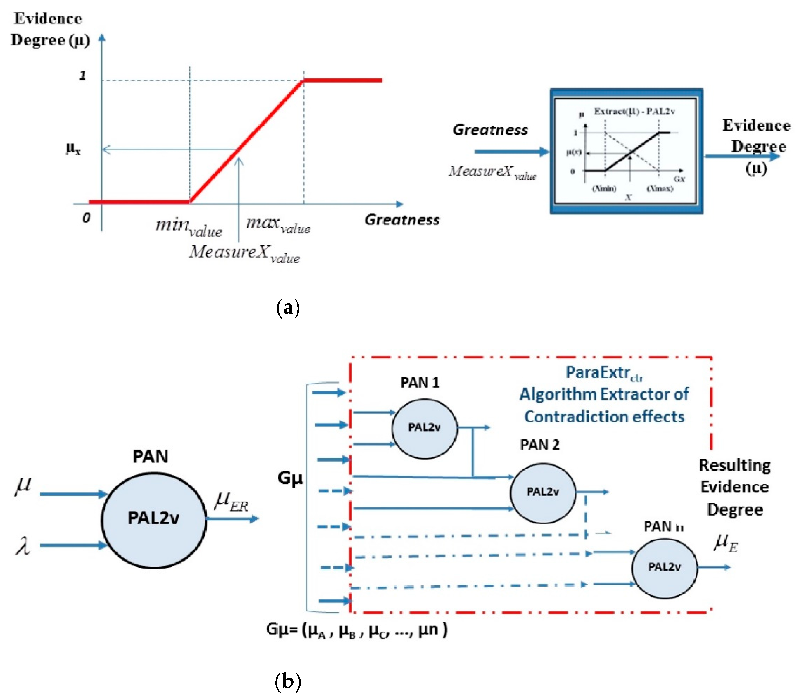 Sensors 21 04219 g003