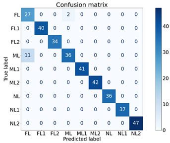 Sensors 21 04225 i001