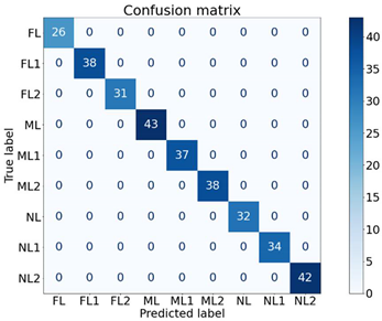 Sensors 21 04225 i004