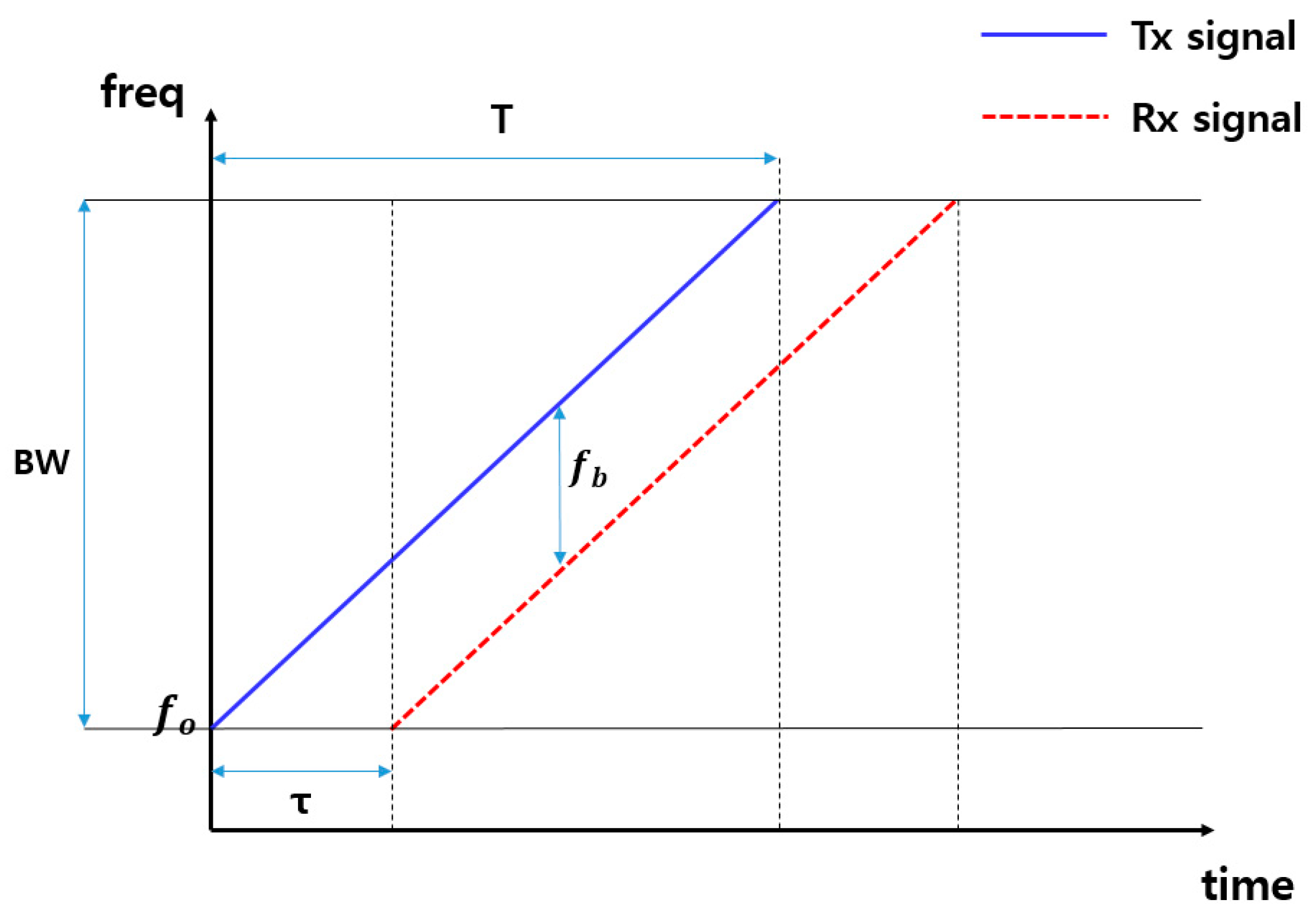 Sensors 21 04226 g002 550