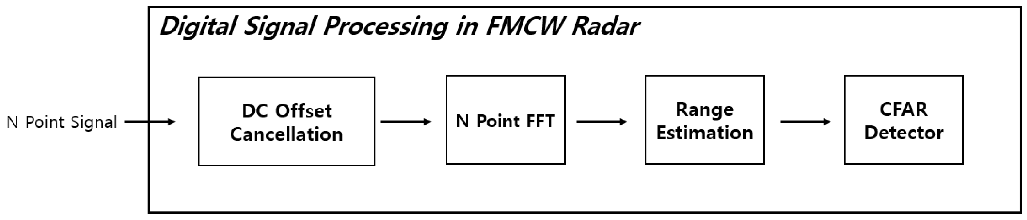 Sensors 21 04226 g003 550