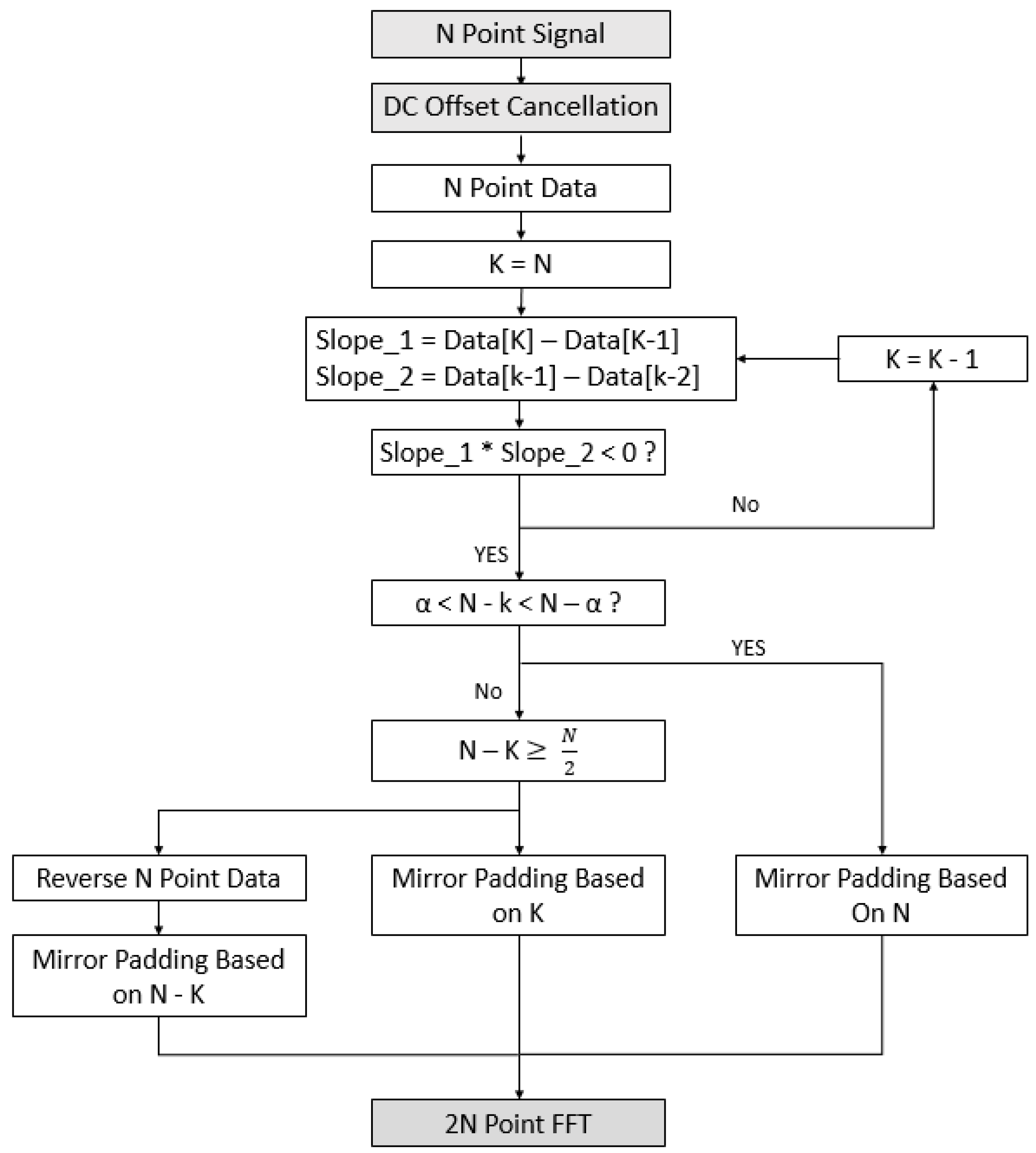 Sensors 21 04226 g005 550
