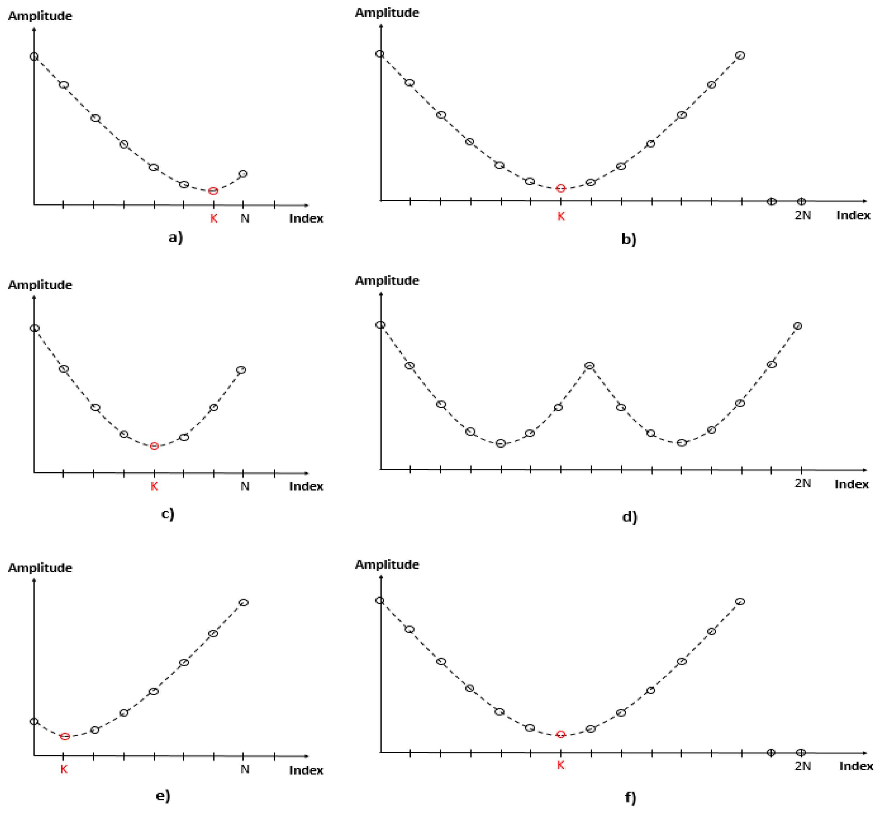Sensors 21 04226 g006 550