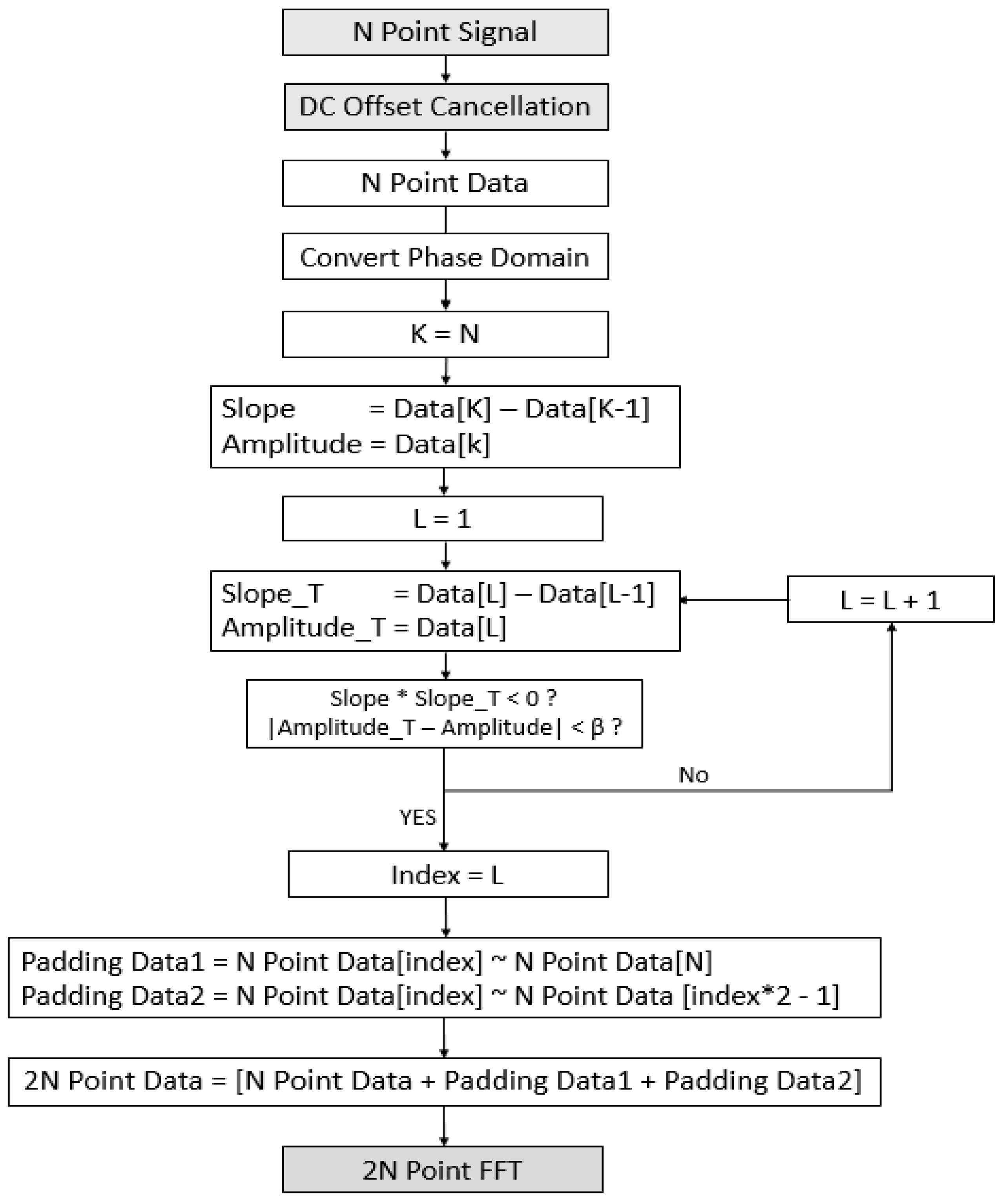 Sensors 21 04226 g008 550