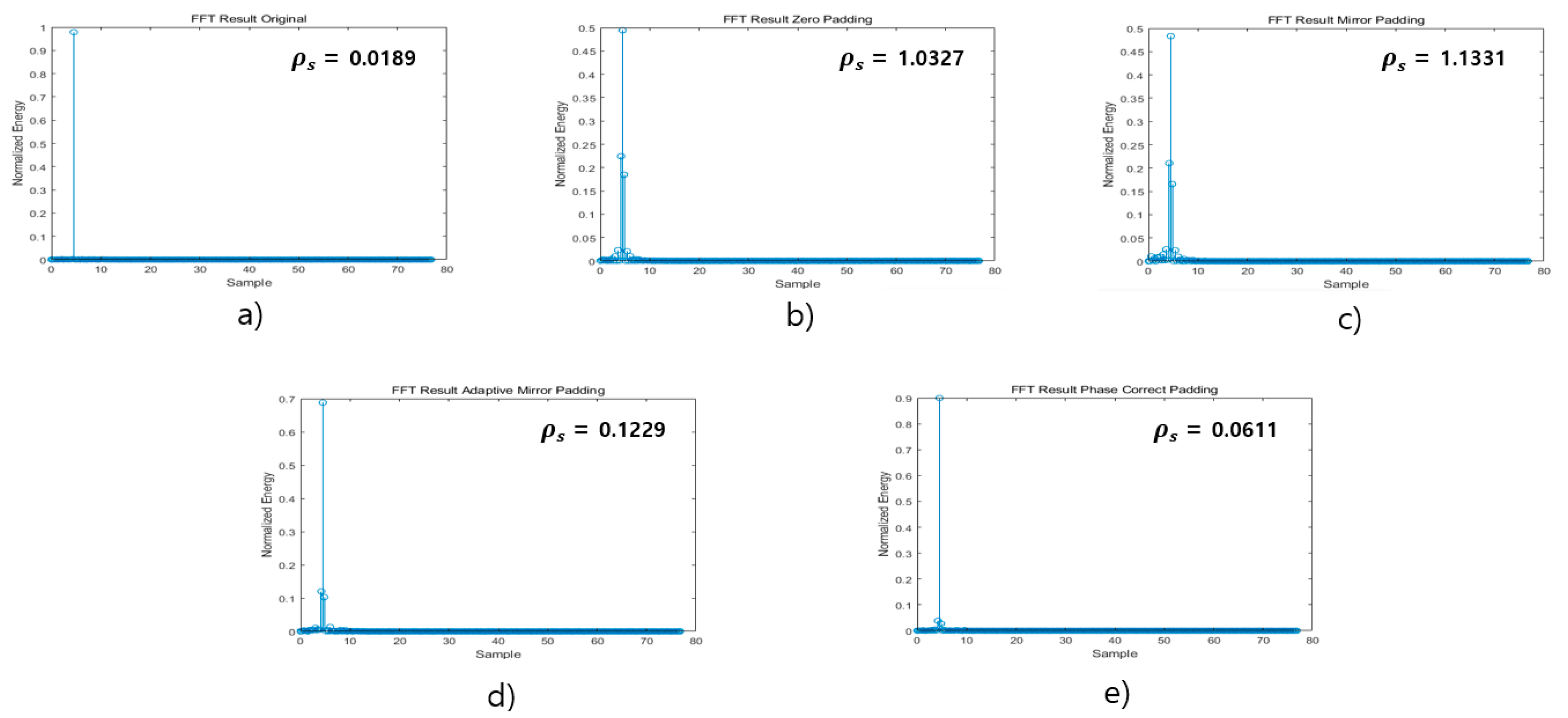 Sensors 21 04226 g010 550