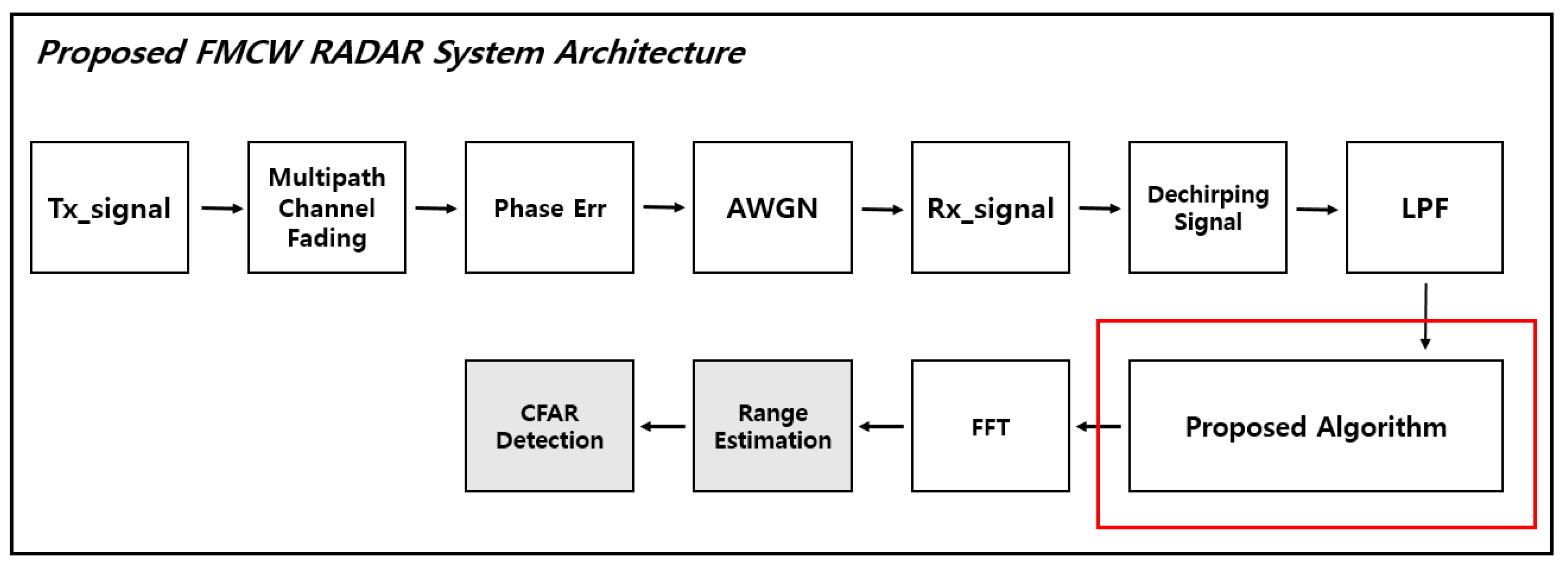 Sensors 21 04226 g011 550