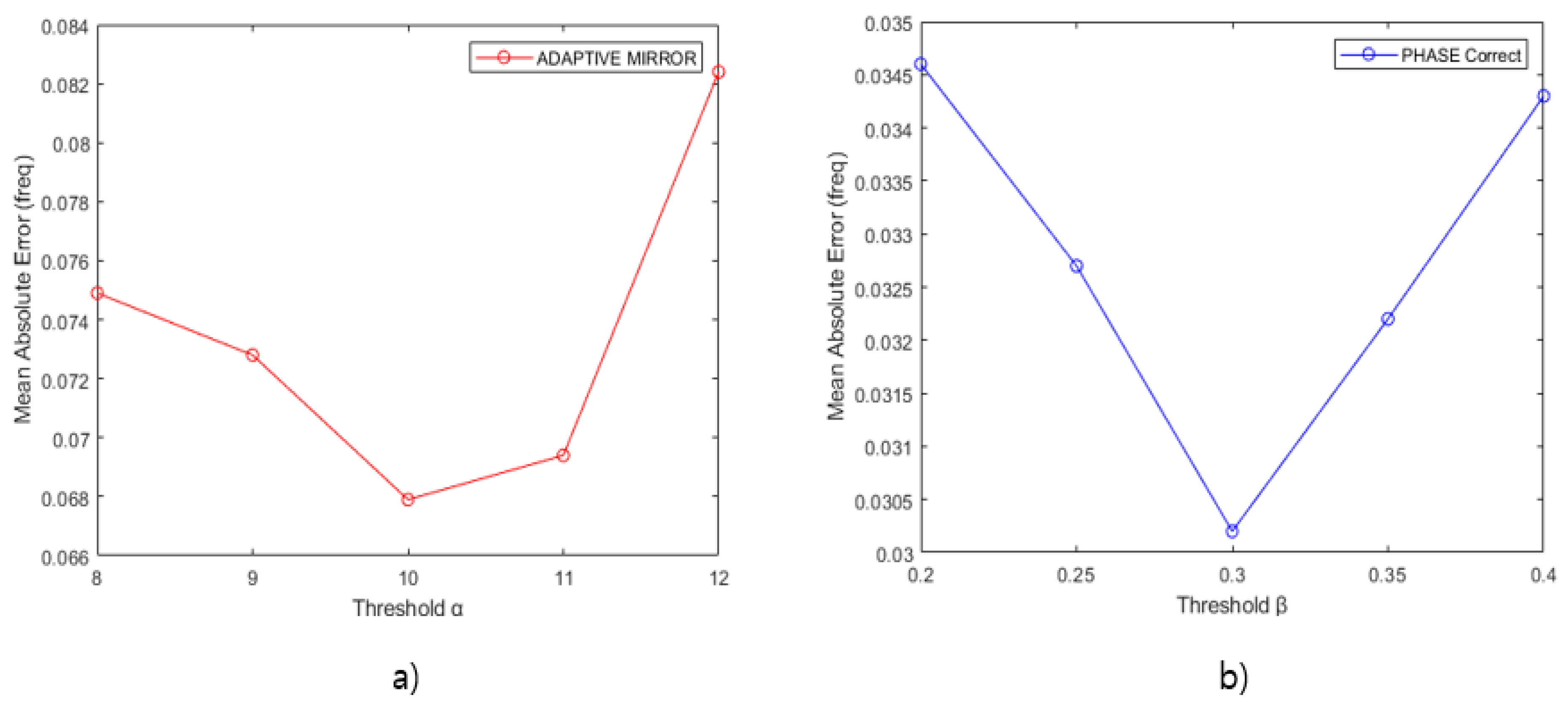 Sensors 21 04226 g012 550