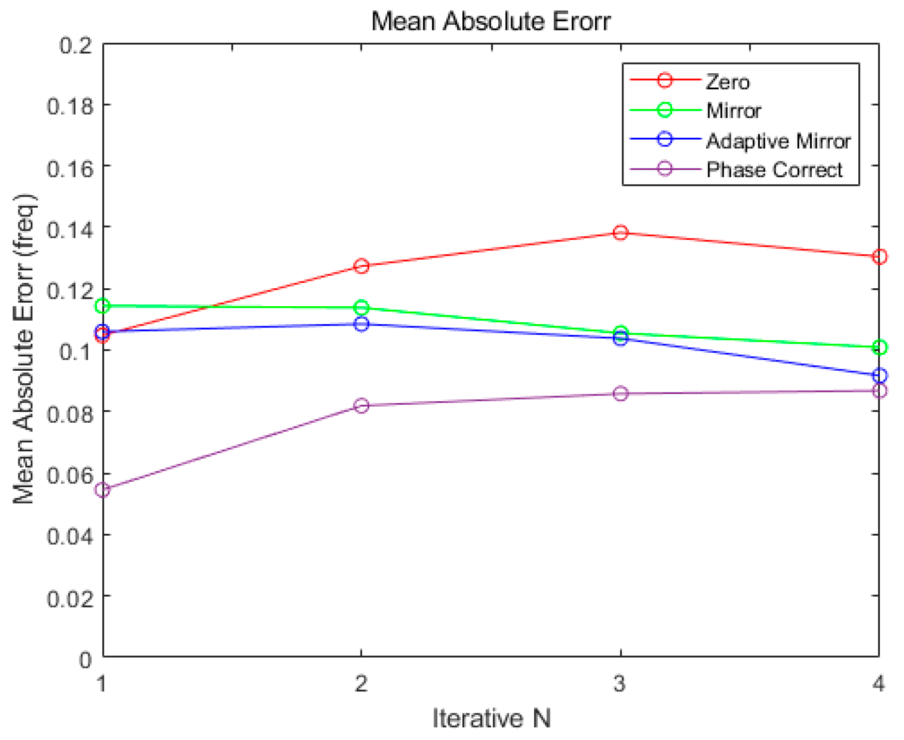 Sensors 21 04226 g015 550