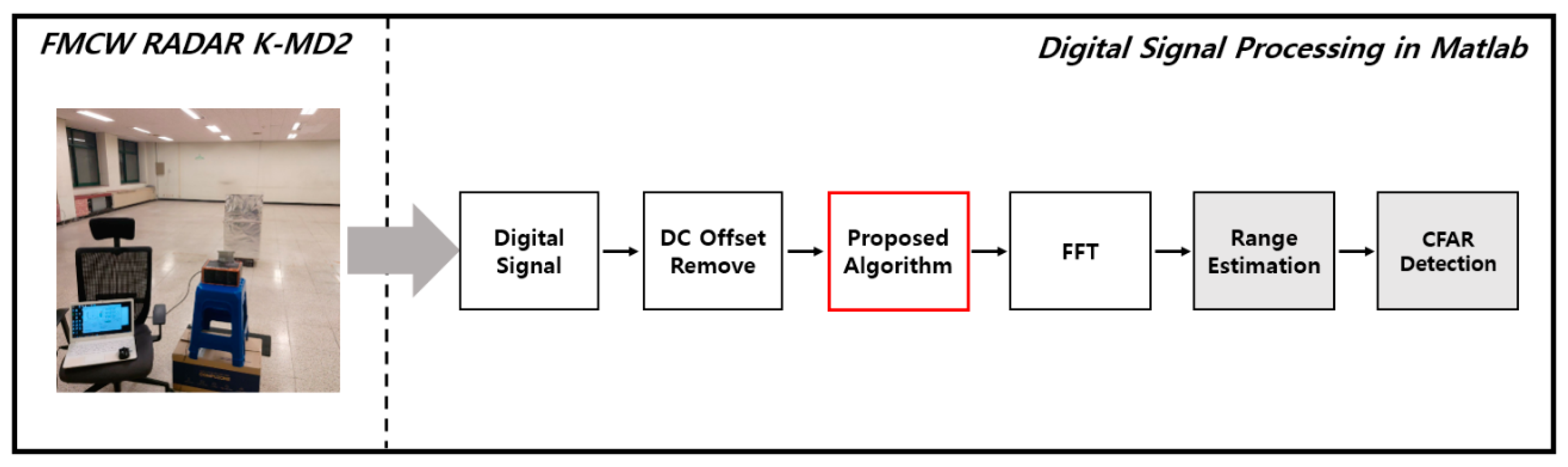 Sensors 21 04226 g016 550