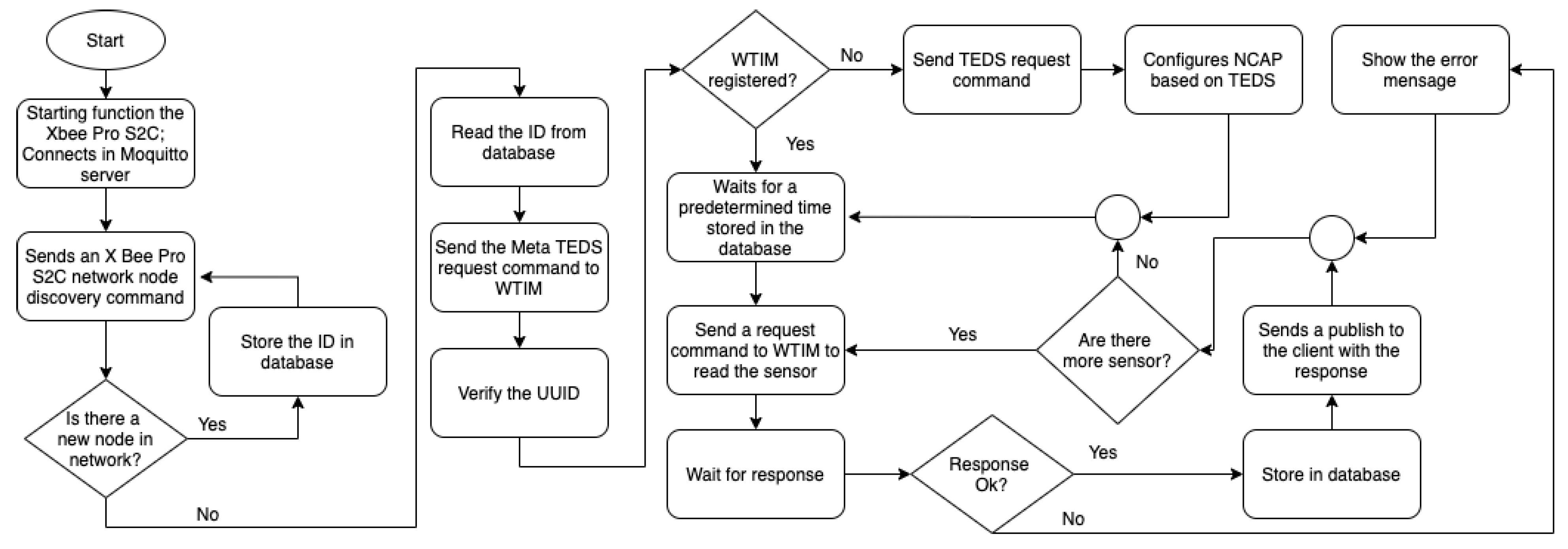 Sensors 21 04228 g003 550