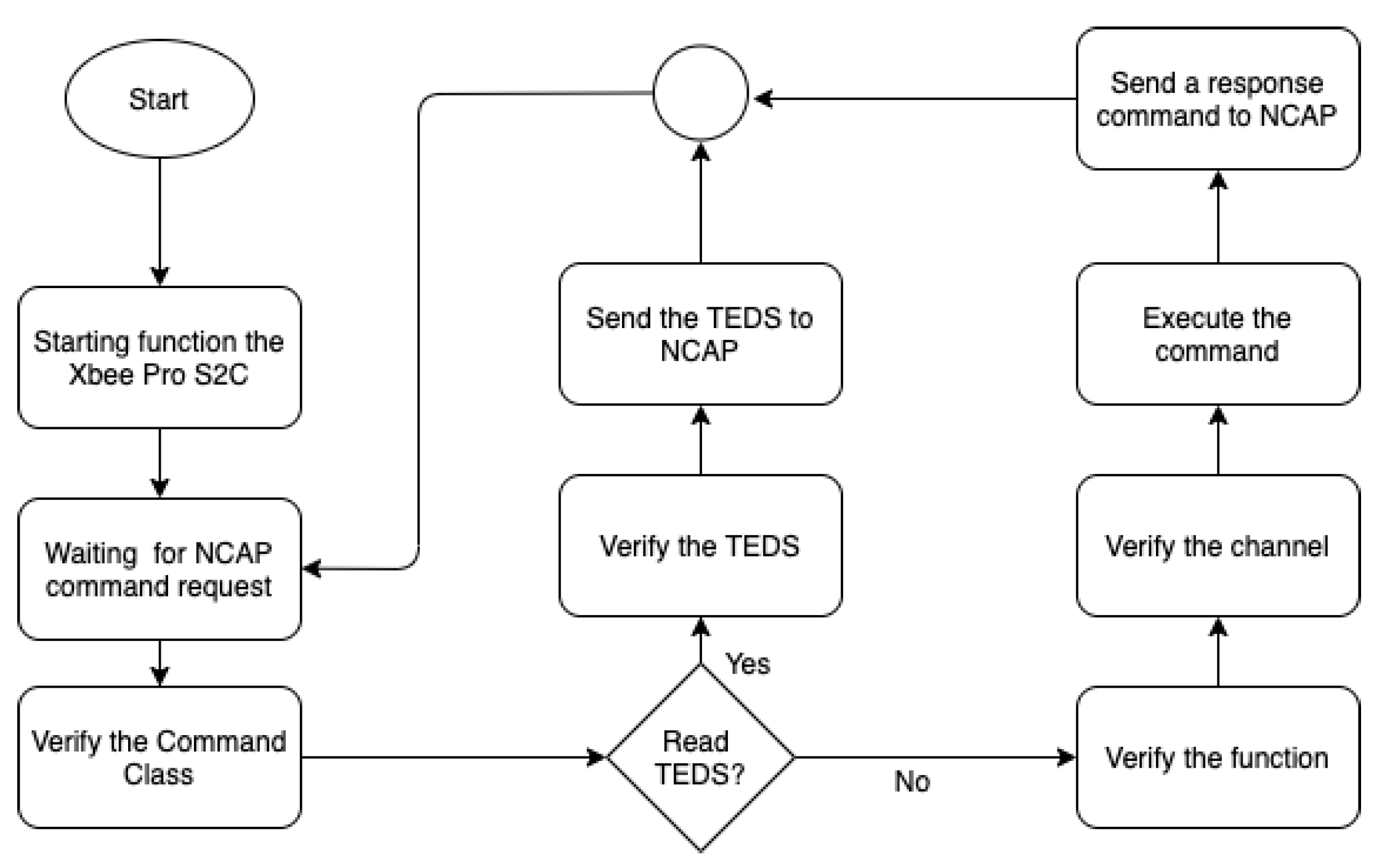 Sensors 21 04228 g006 550