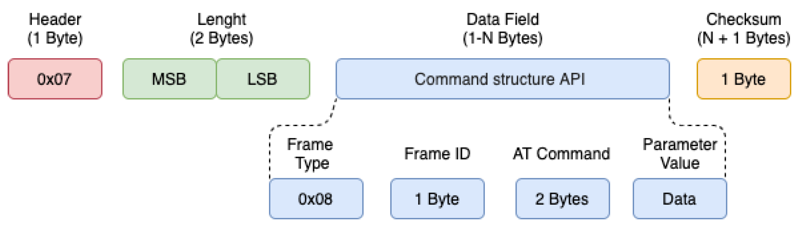 Sensors 21 04228 g007 550