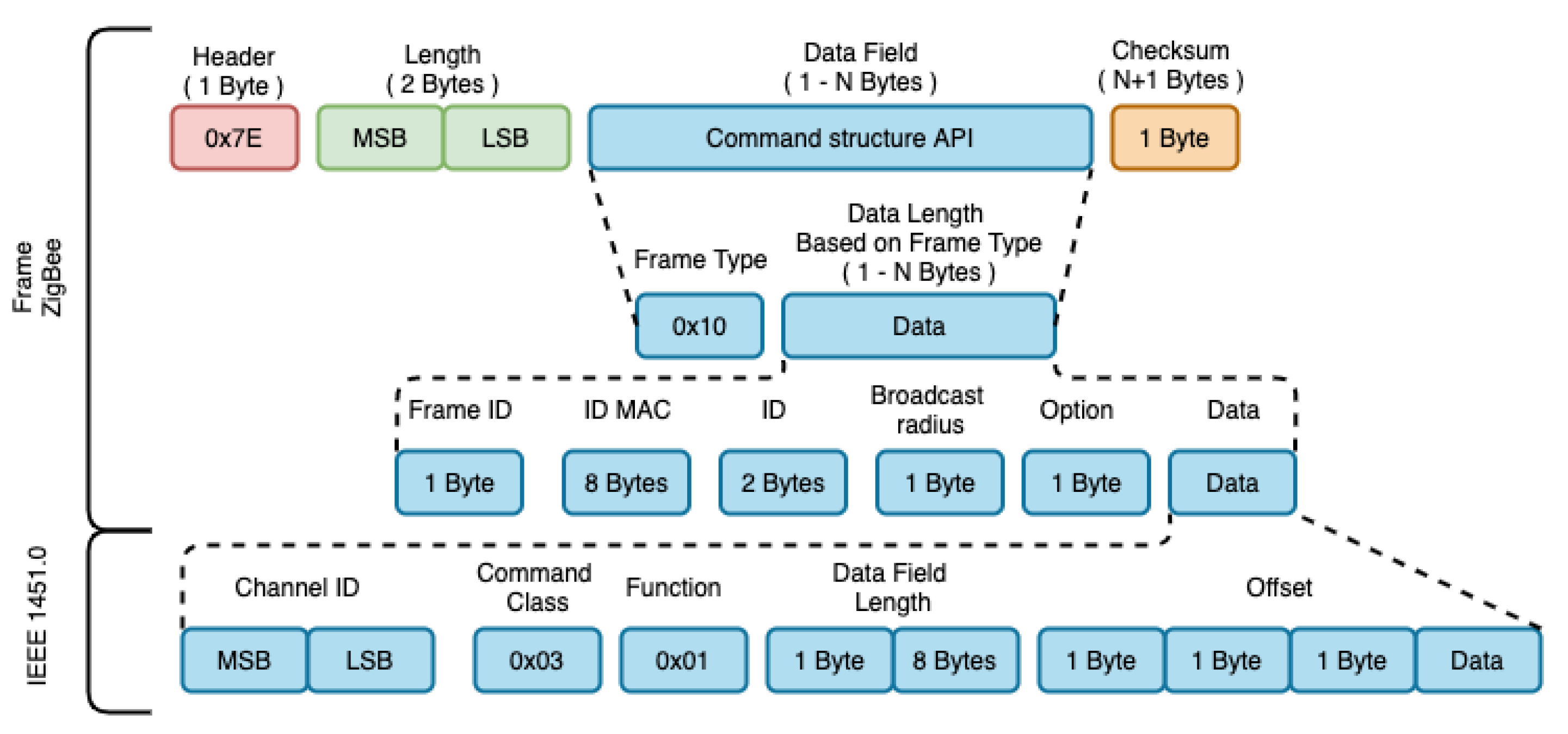 Sensors 21 04228 g008 550
