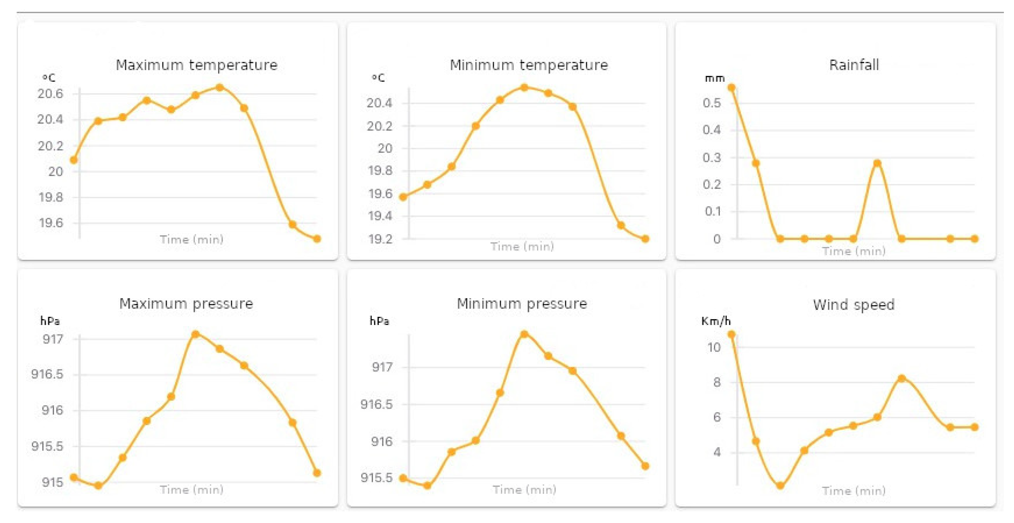 Sensors 21 04228 g011 550