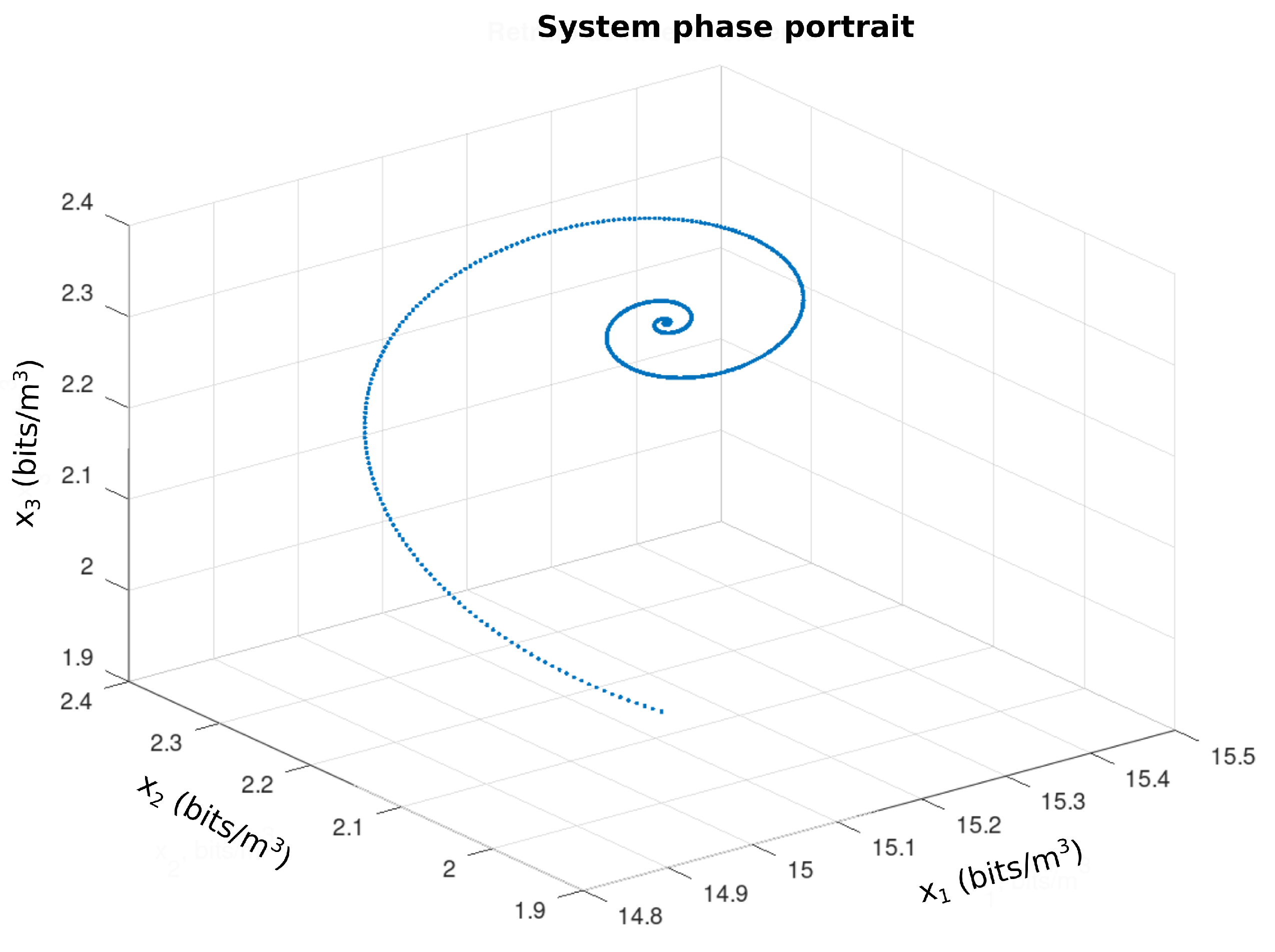 Sensors 21 04228 g016 550
