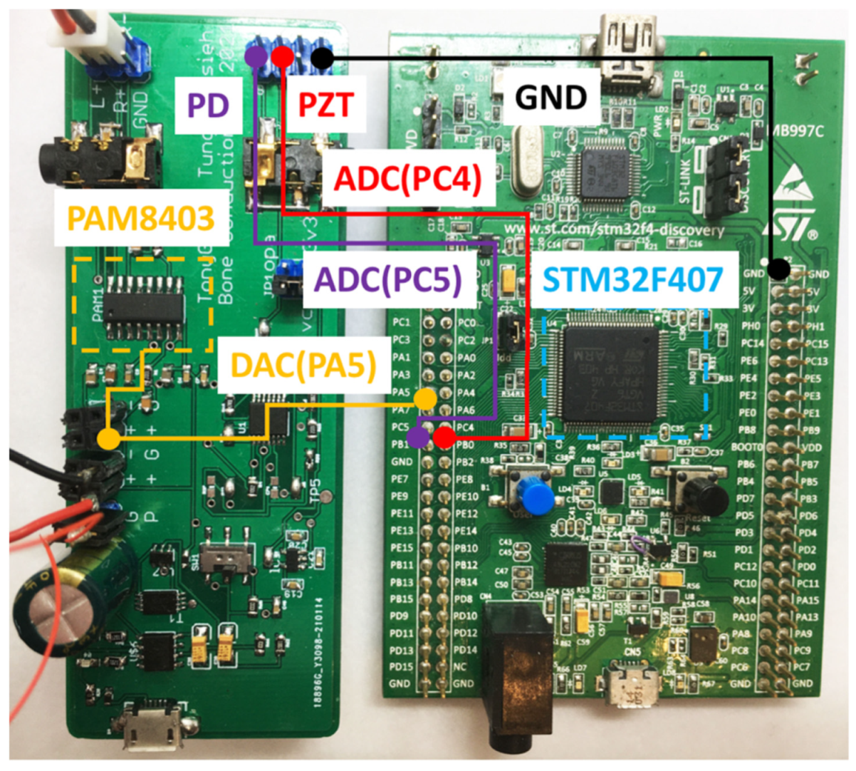 Sensors 21 04229 g016