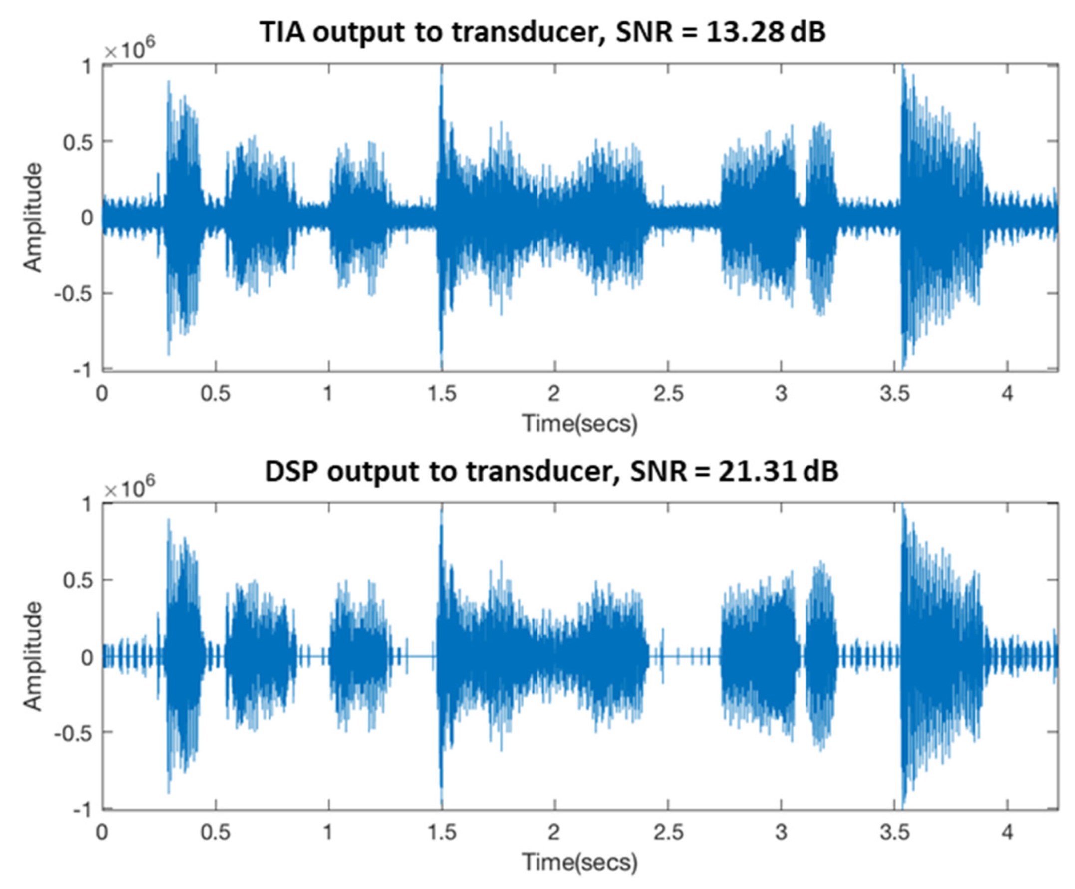 Sensors 21 04229 g018