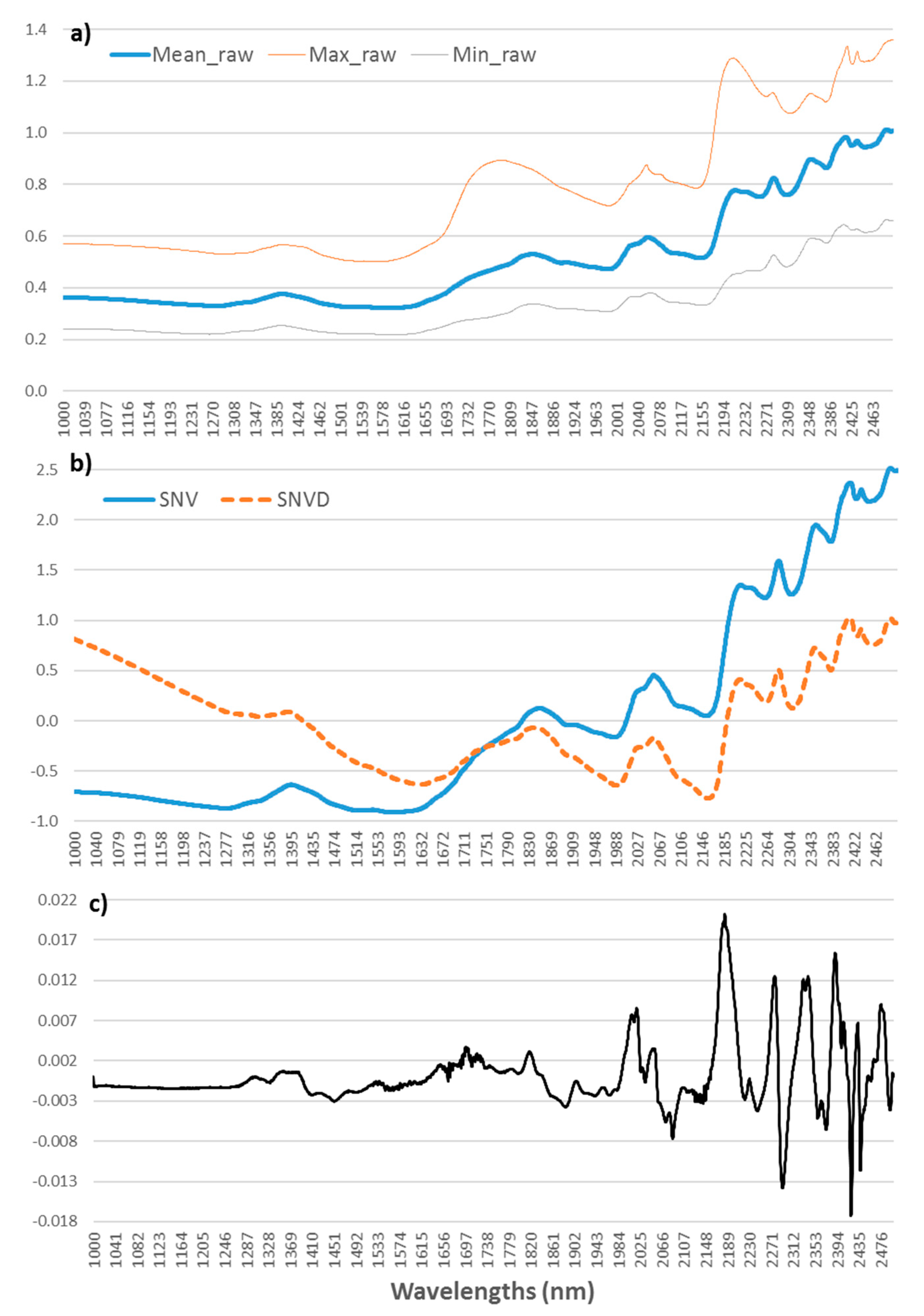 Sensors 21 04230 g001 Sensors 21 04230 g001