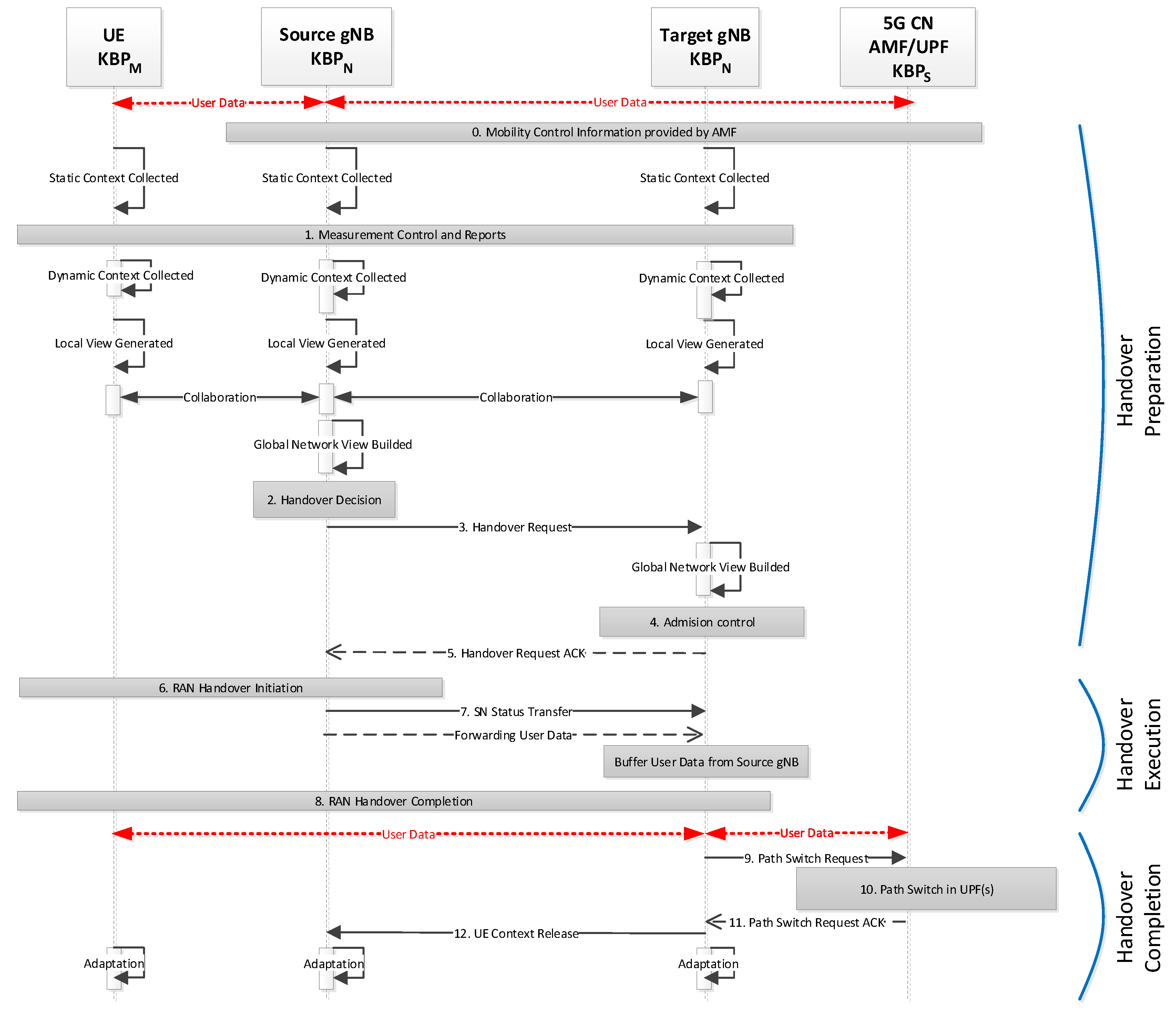 Sensors 21 04234 g005