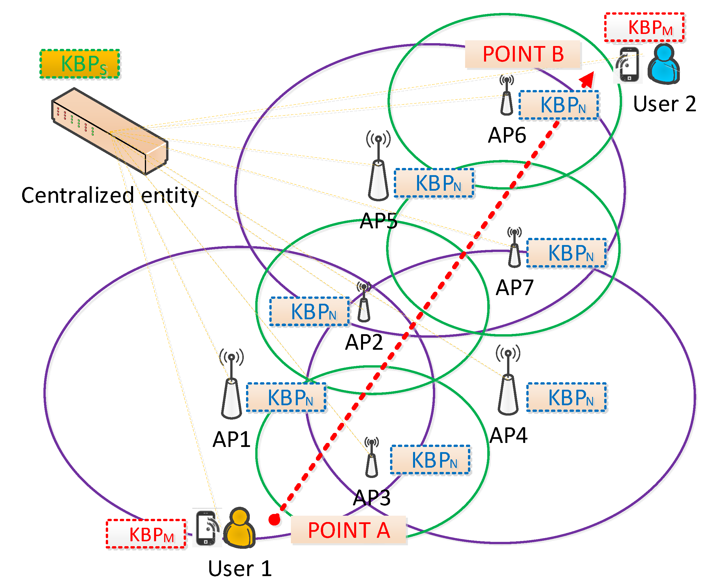 Sensors 21 04234 g006