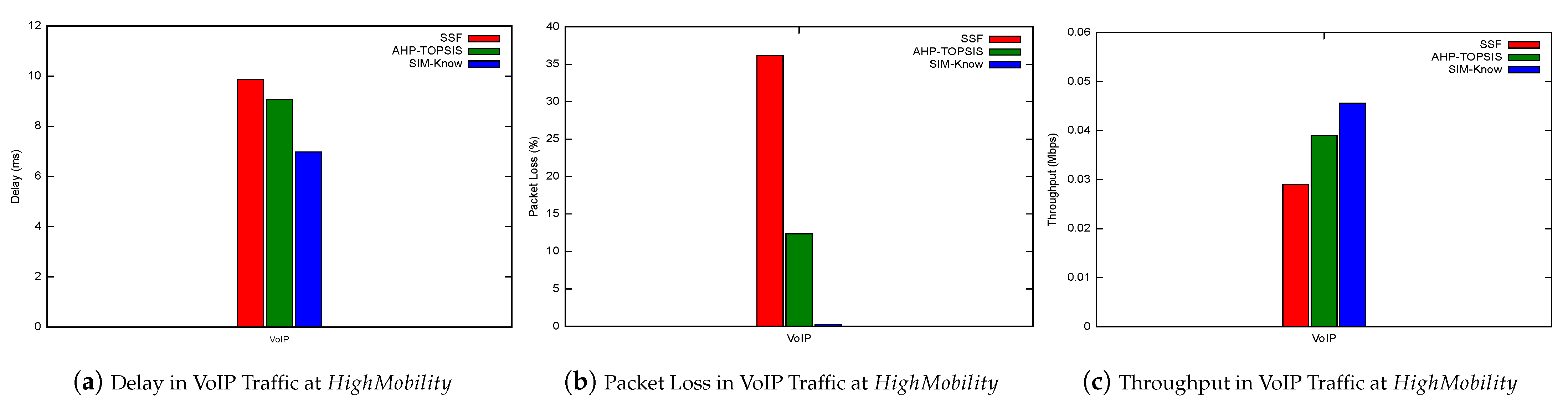 Sensors 21 04234 g010