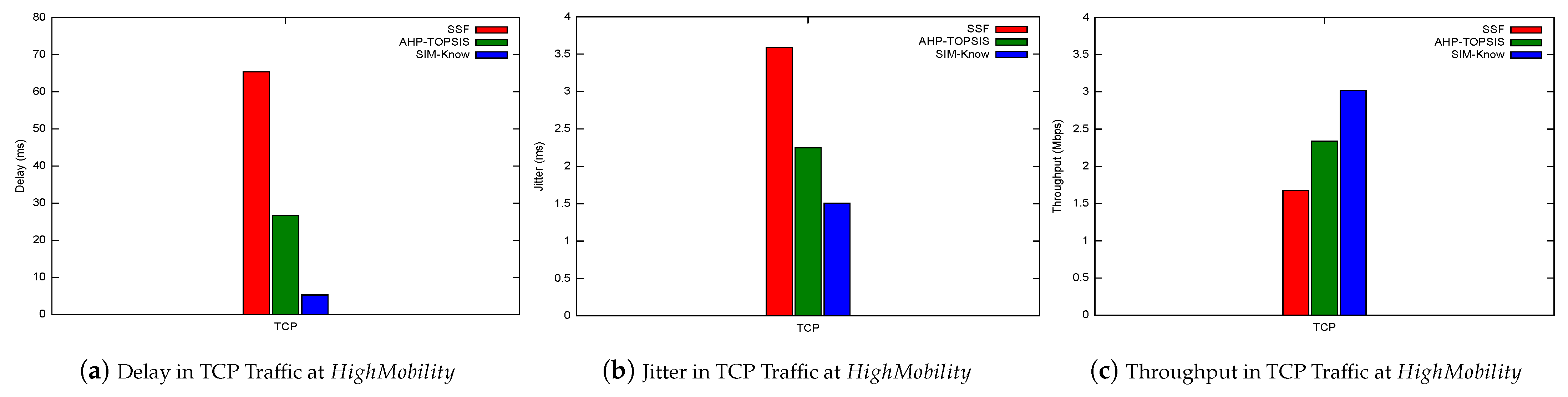 Sensors 21 04234 g011