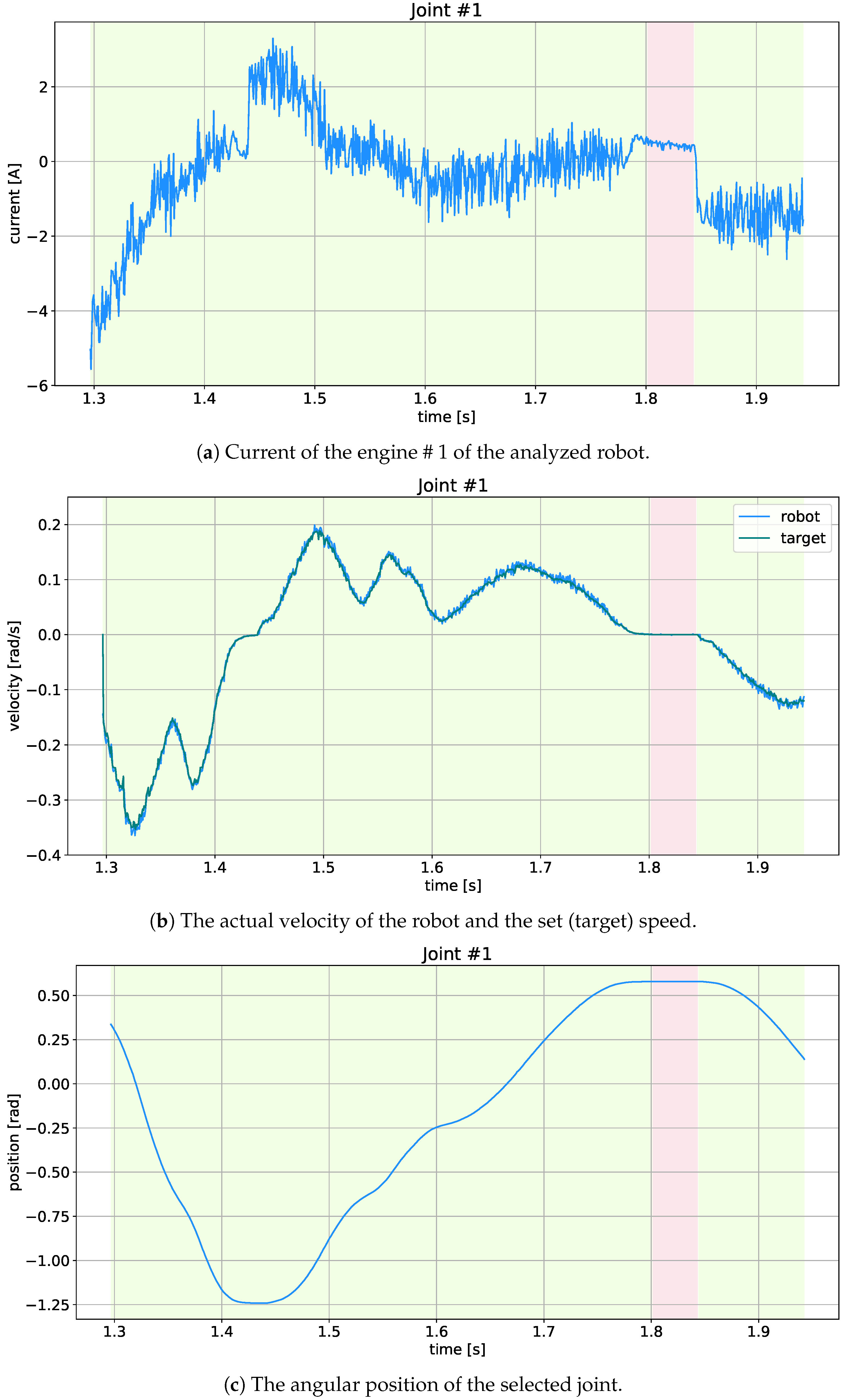 Sensors 21 04235 g002 550