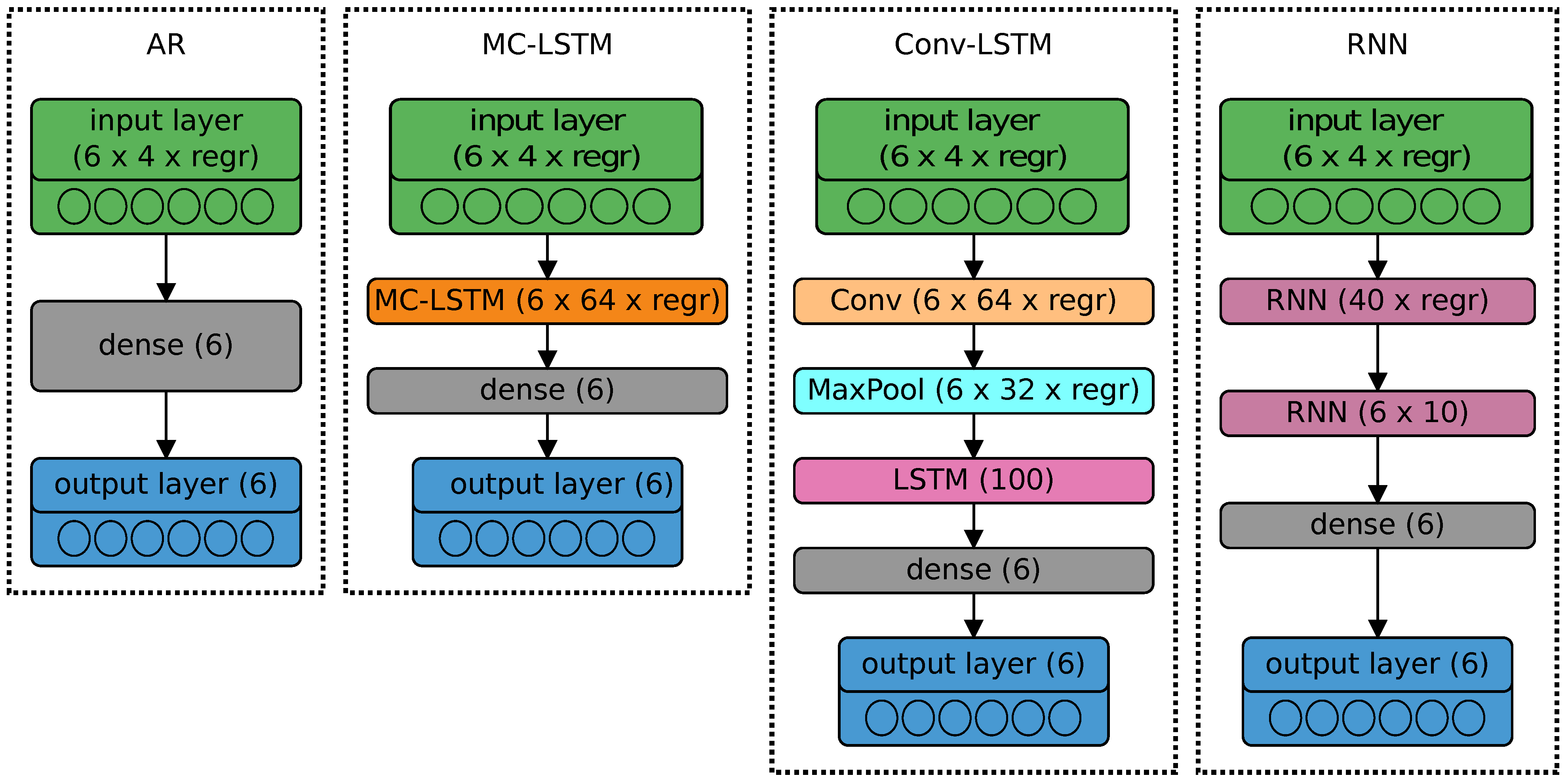 Sensors 21 04235 g003 550