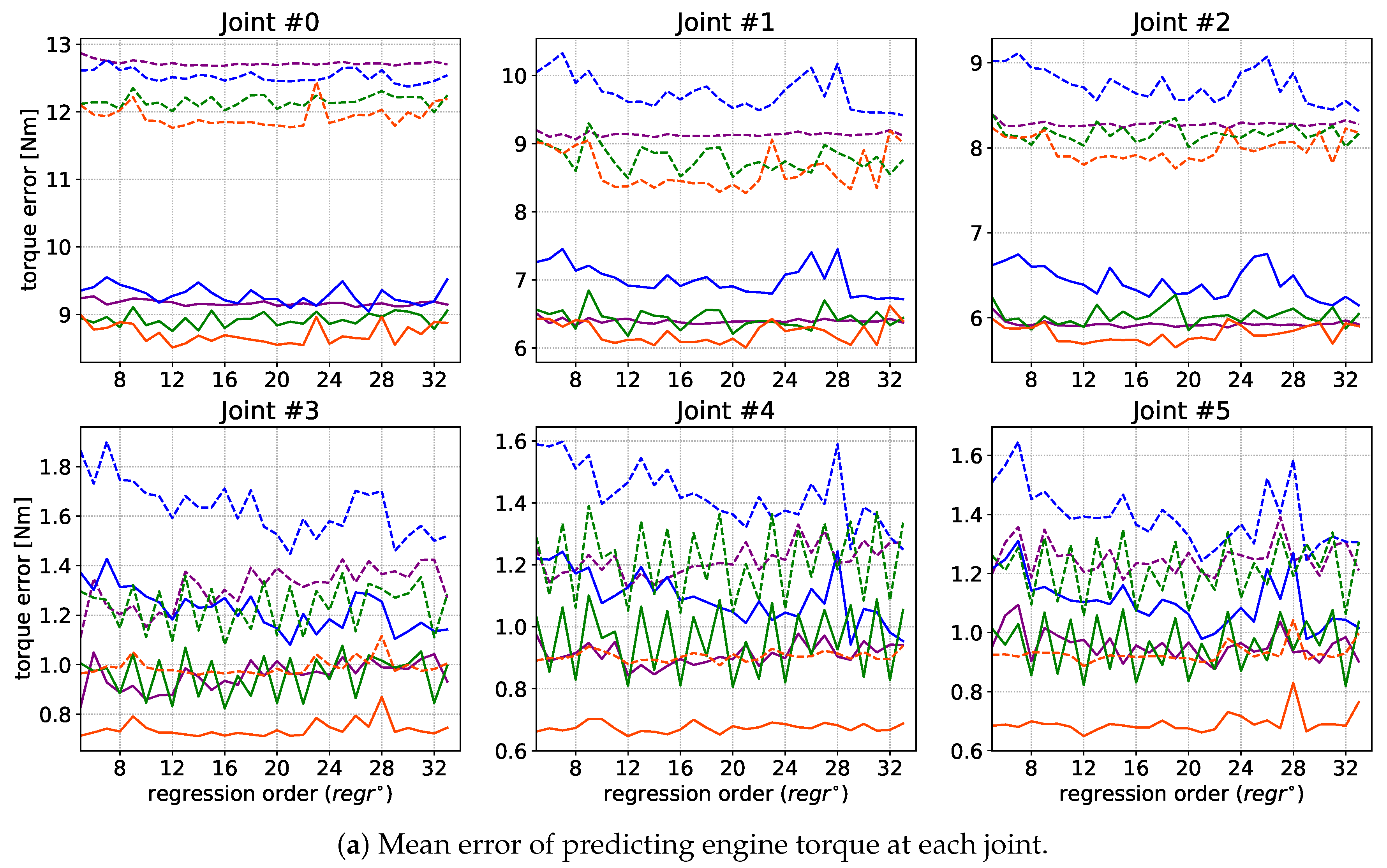 Sensors 21 04235 g004a 550