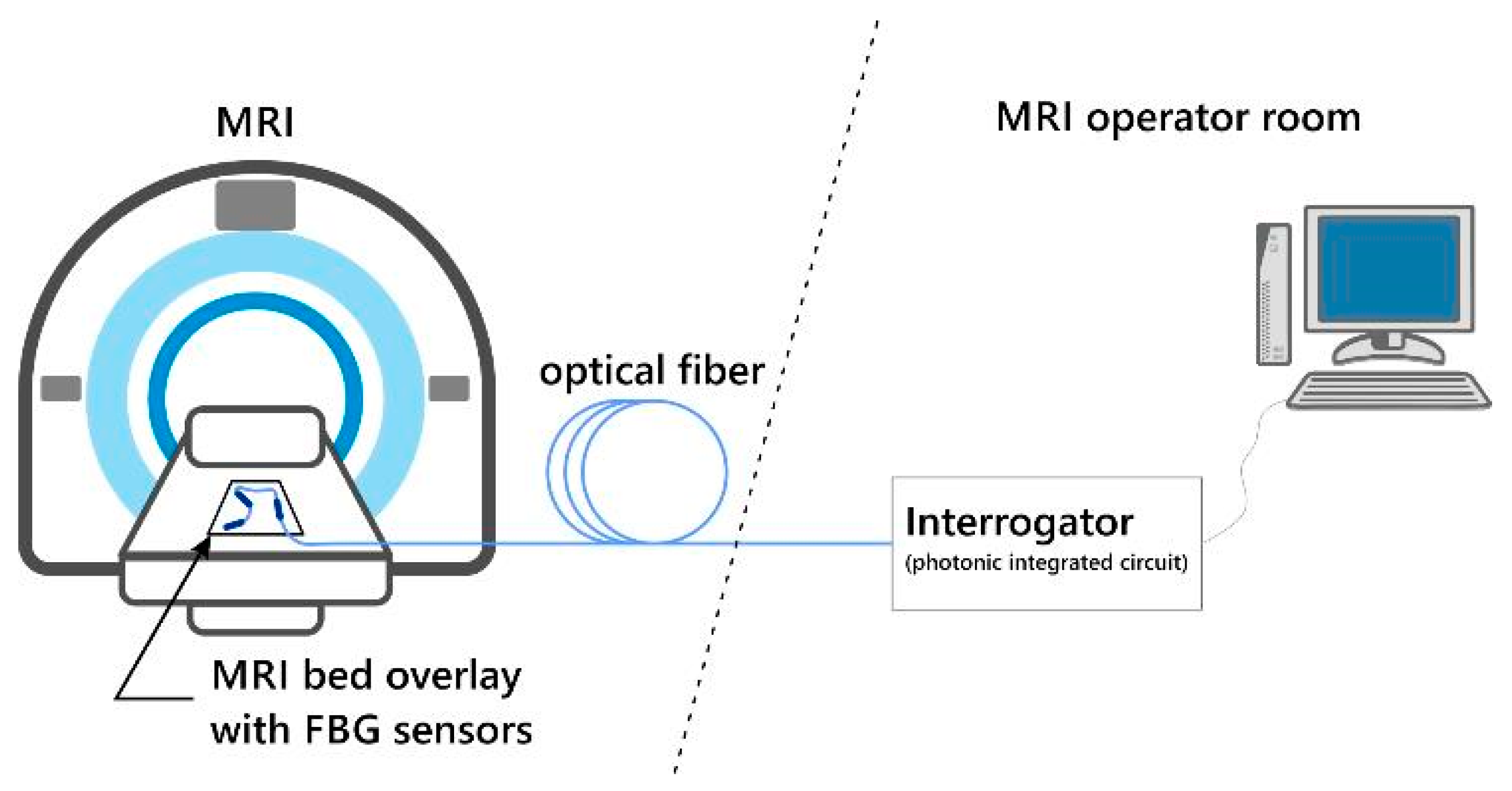 Sensors 21 04238 g001