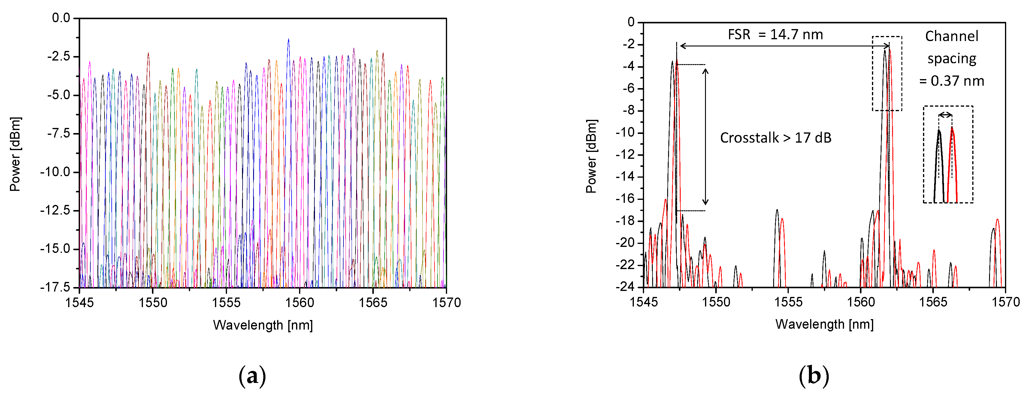 Sensors 21 04238 g004