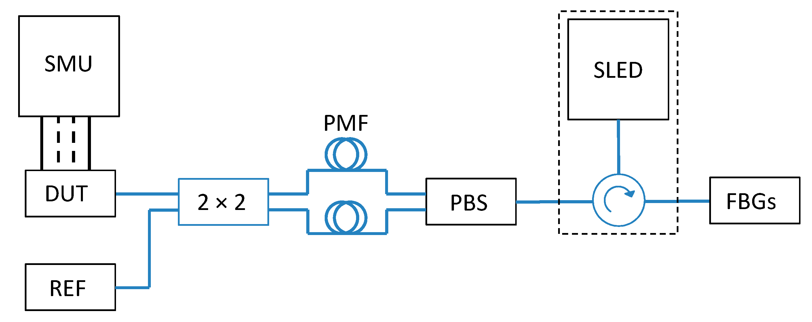 Sensors 21 04238 g006