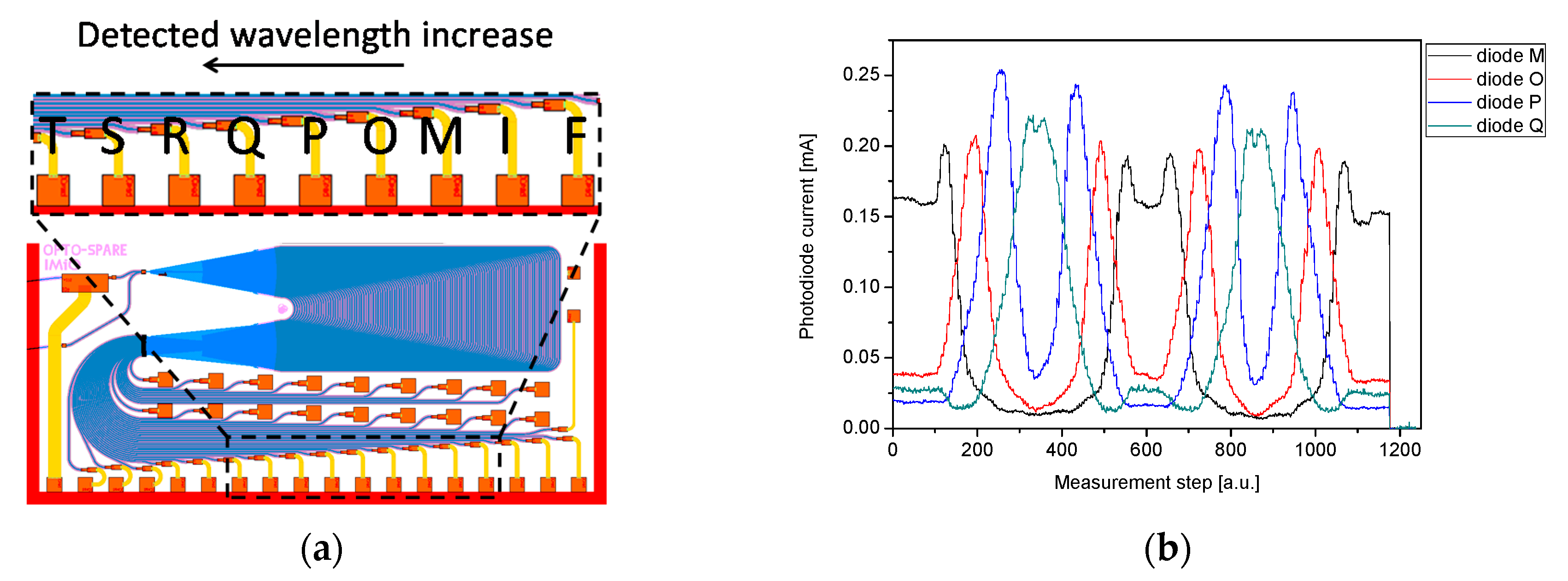 Sensors 21 04238 g008