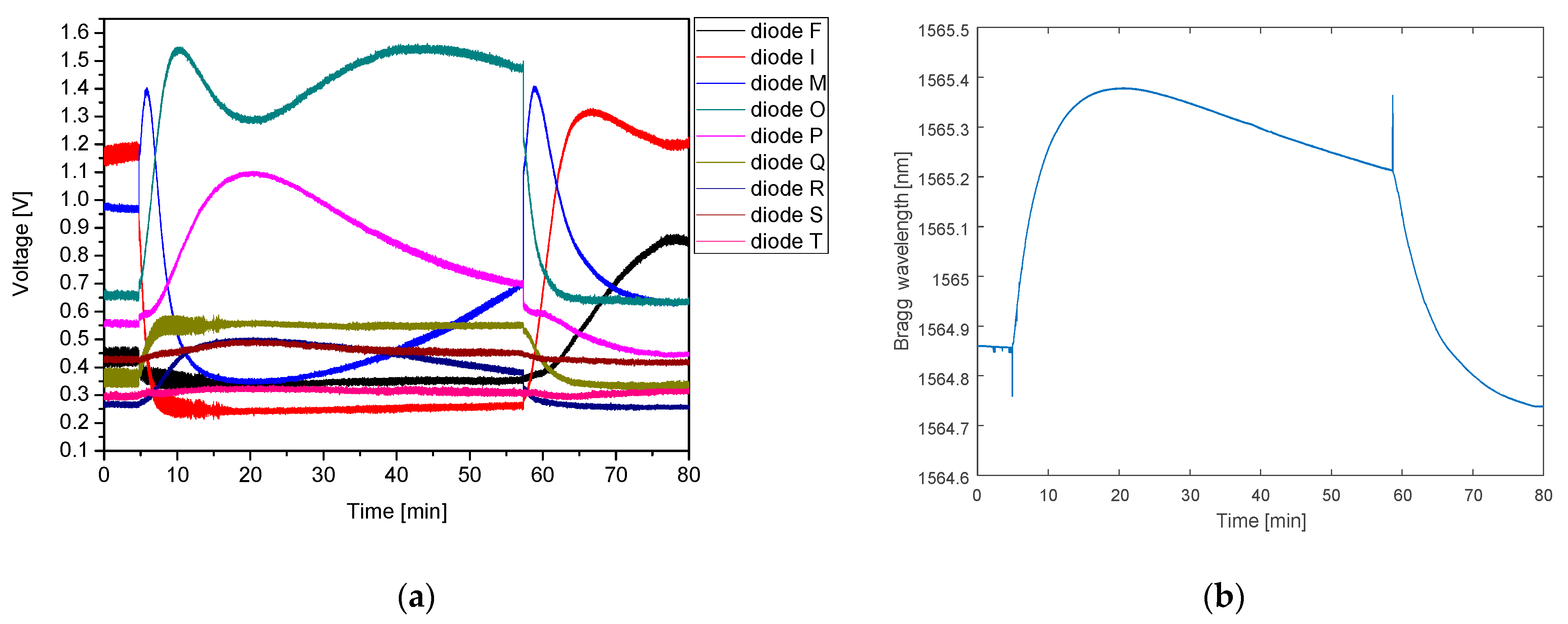 Sensors 21 04238 g011