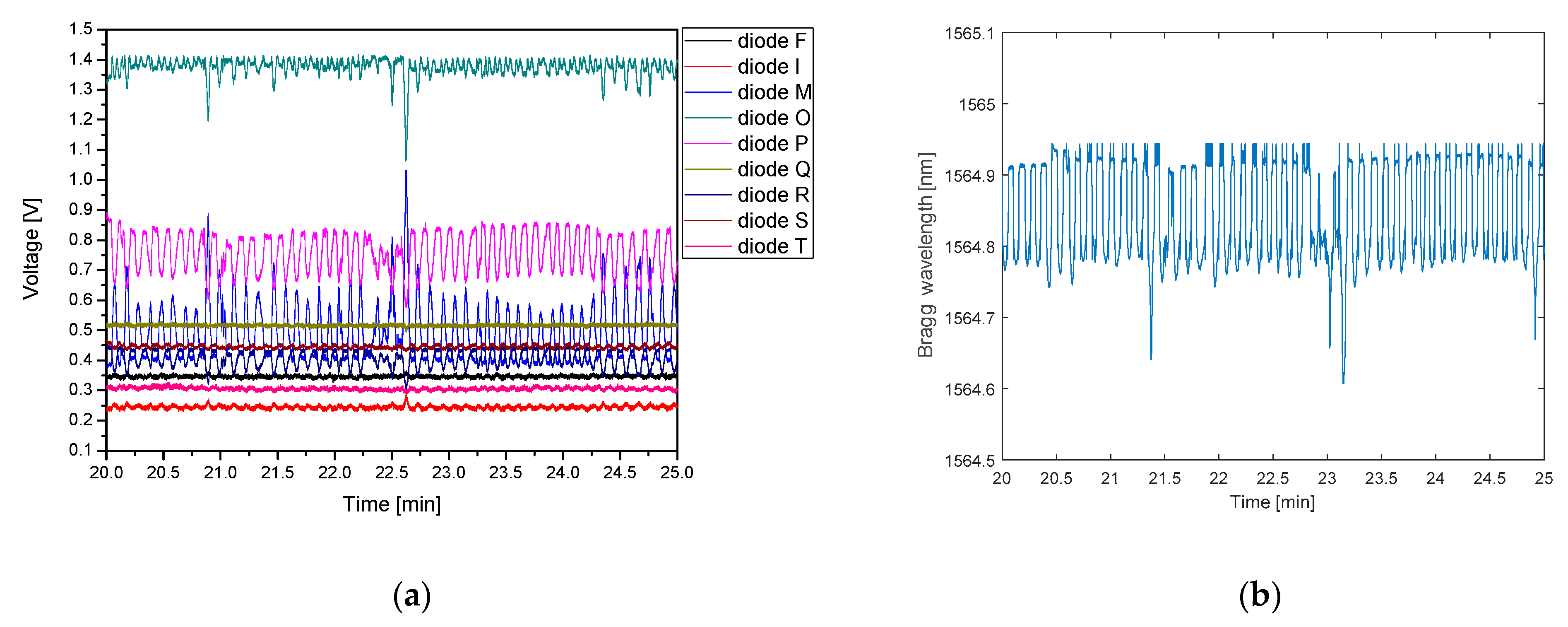 Sensors 21 04238 g013