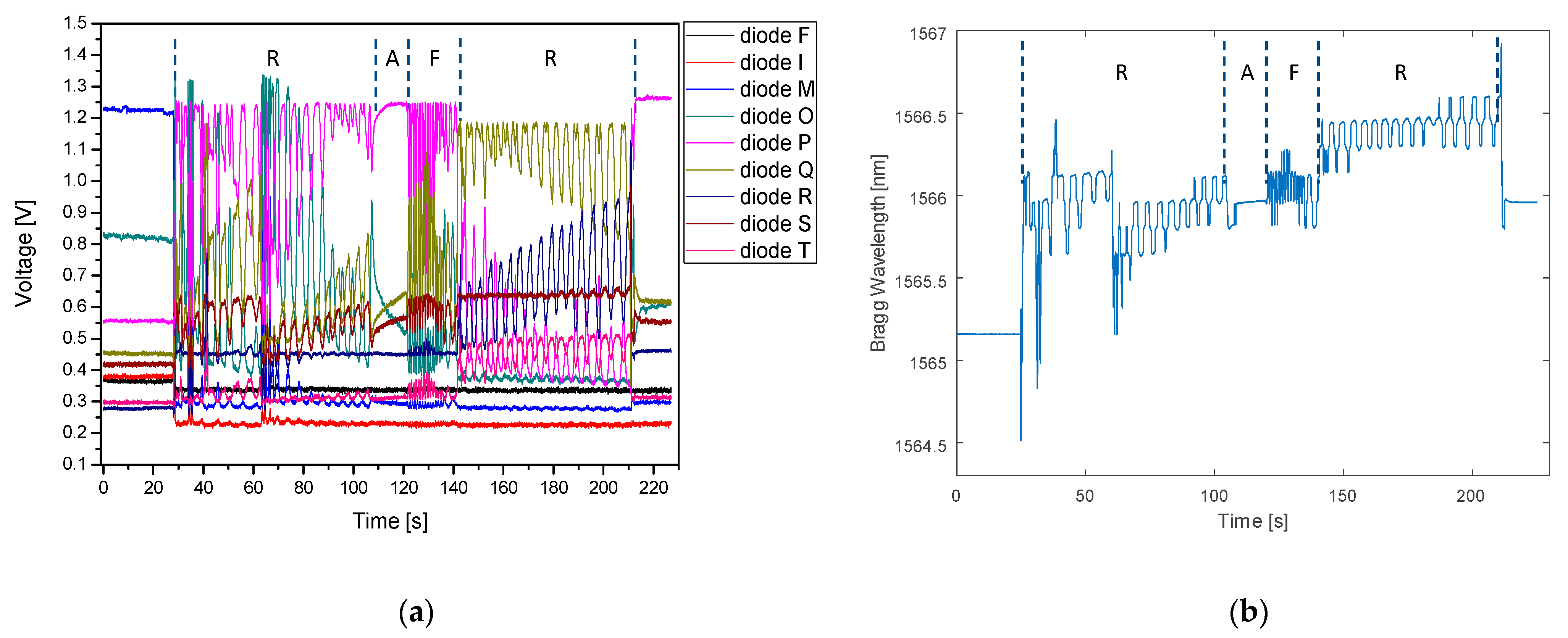 Sensors 21 04238 g014