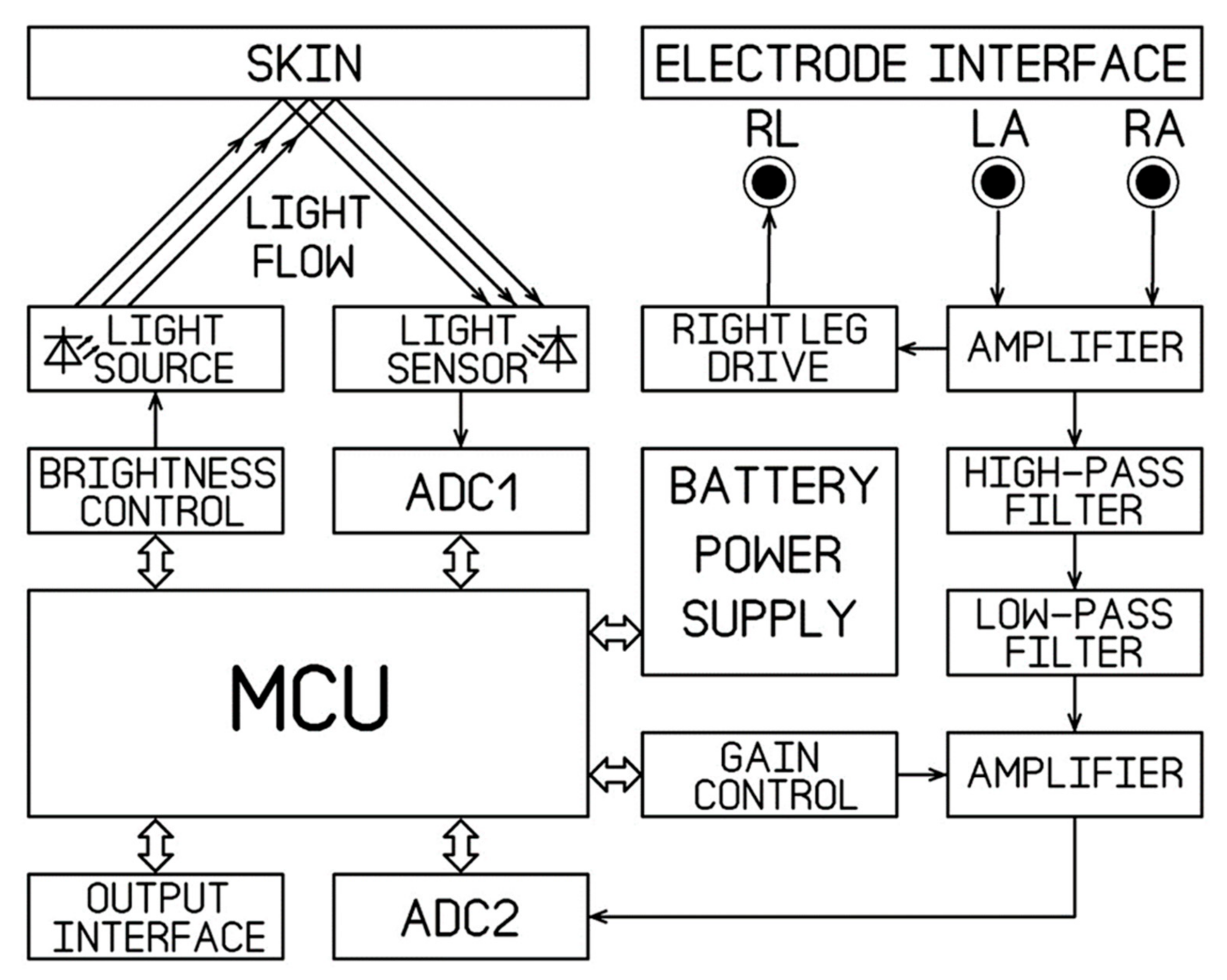 Sensors 21 04241 g001 550