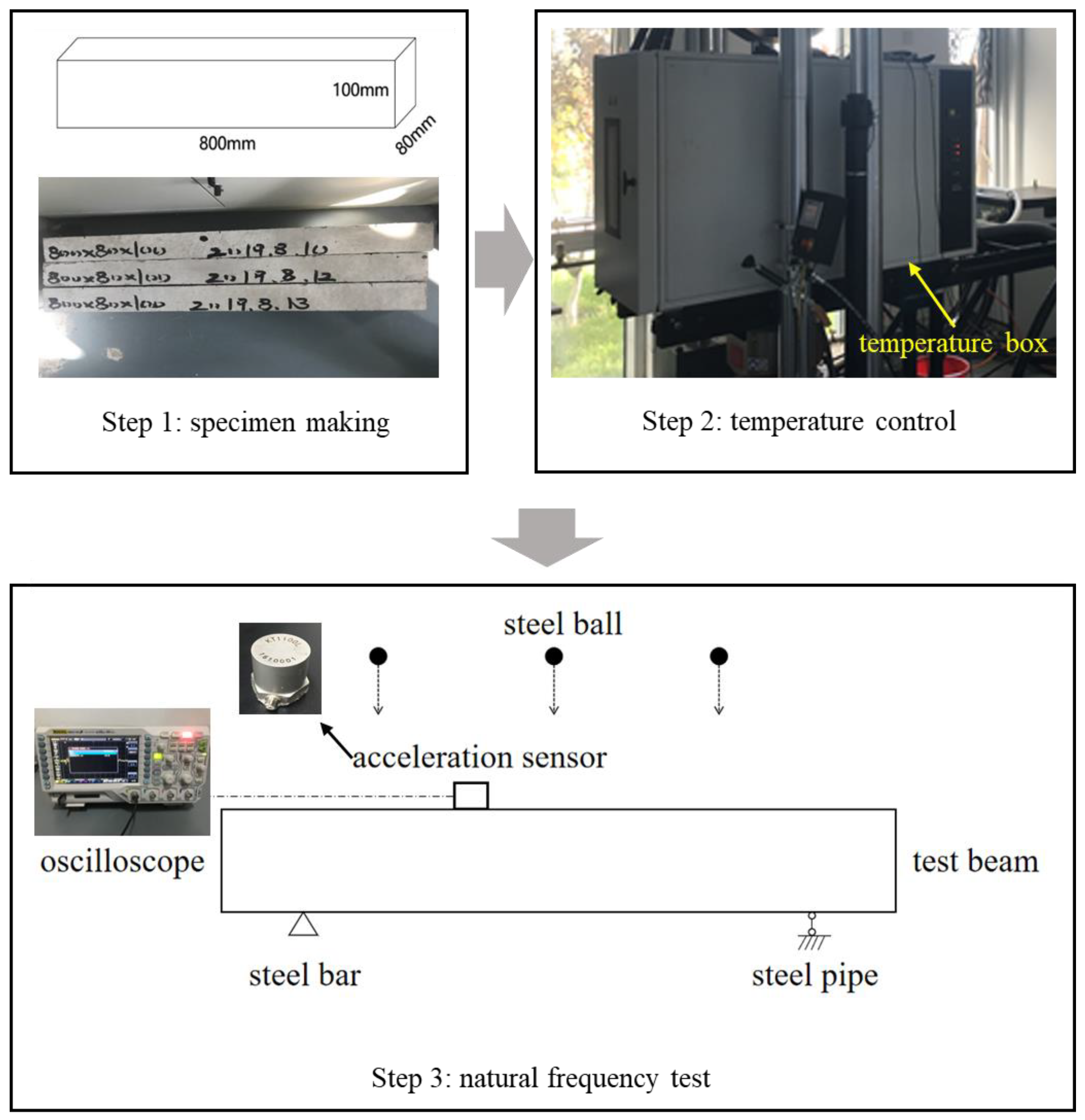 Sensors 21 04242 g003