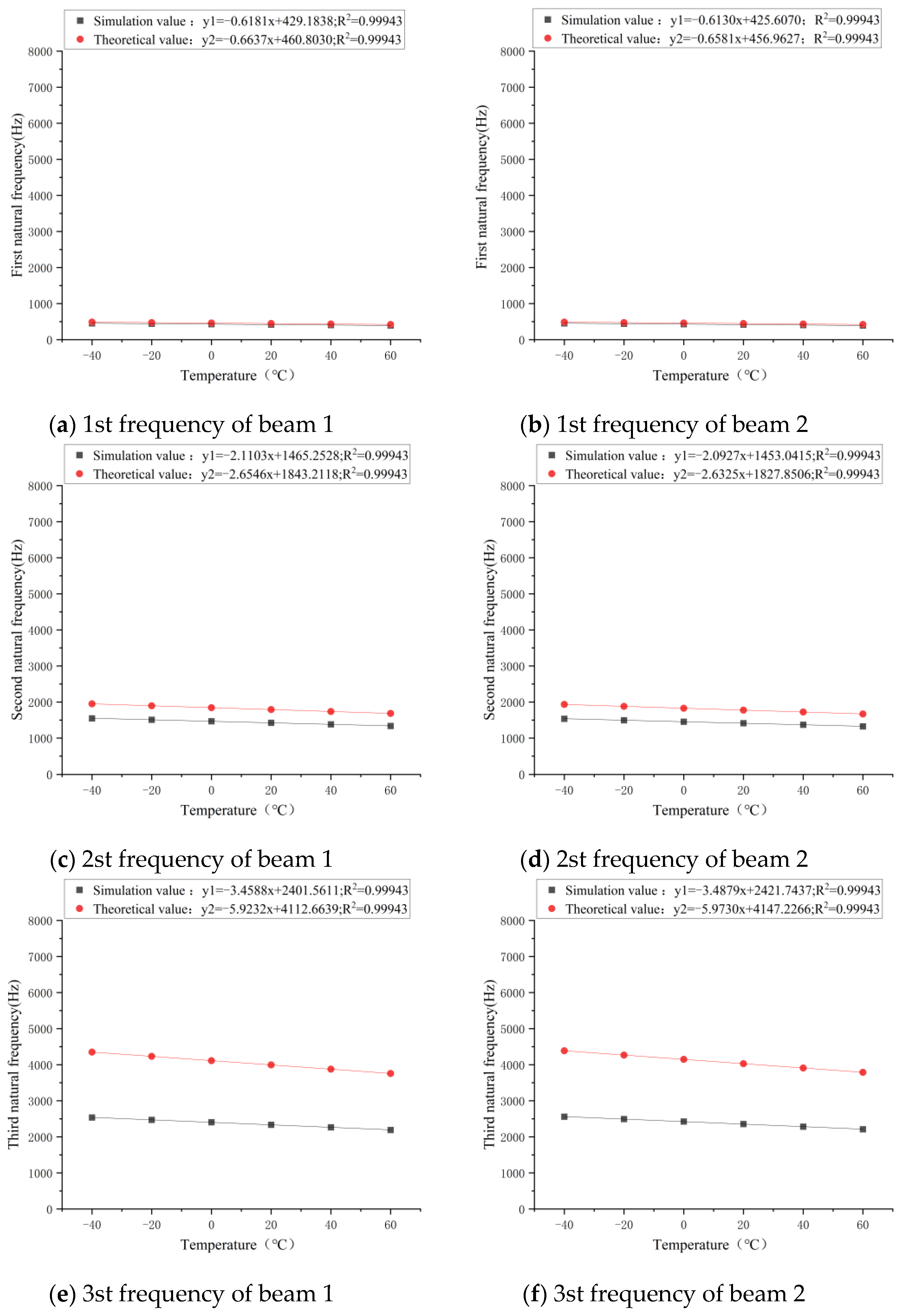 Sensors 21 04242 g008a