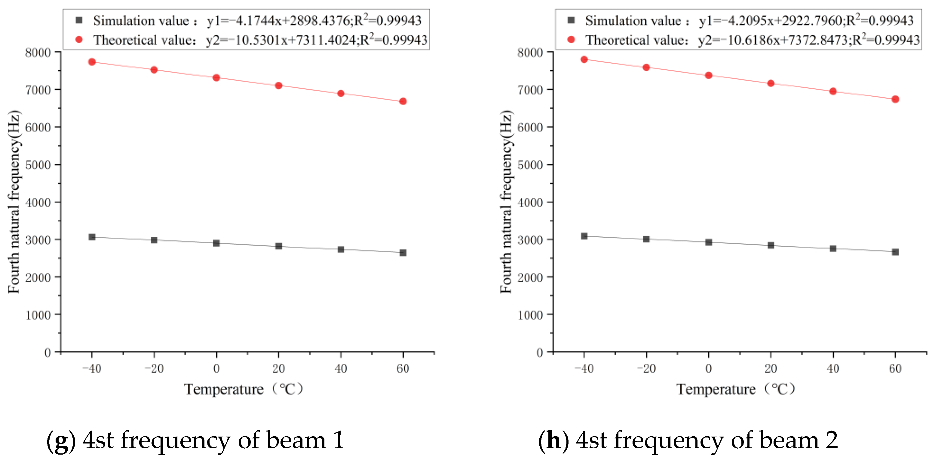 Sensors 21 04242 g008b