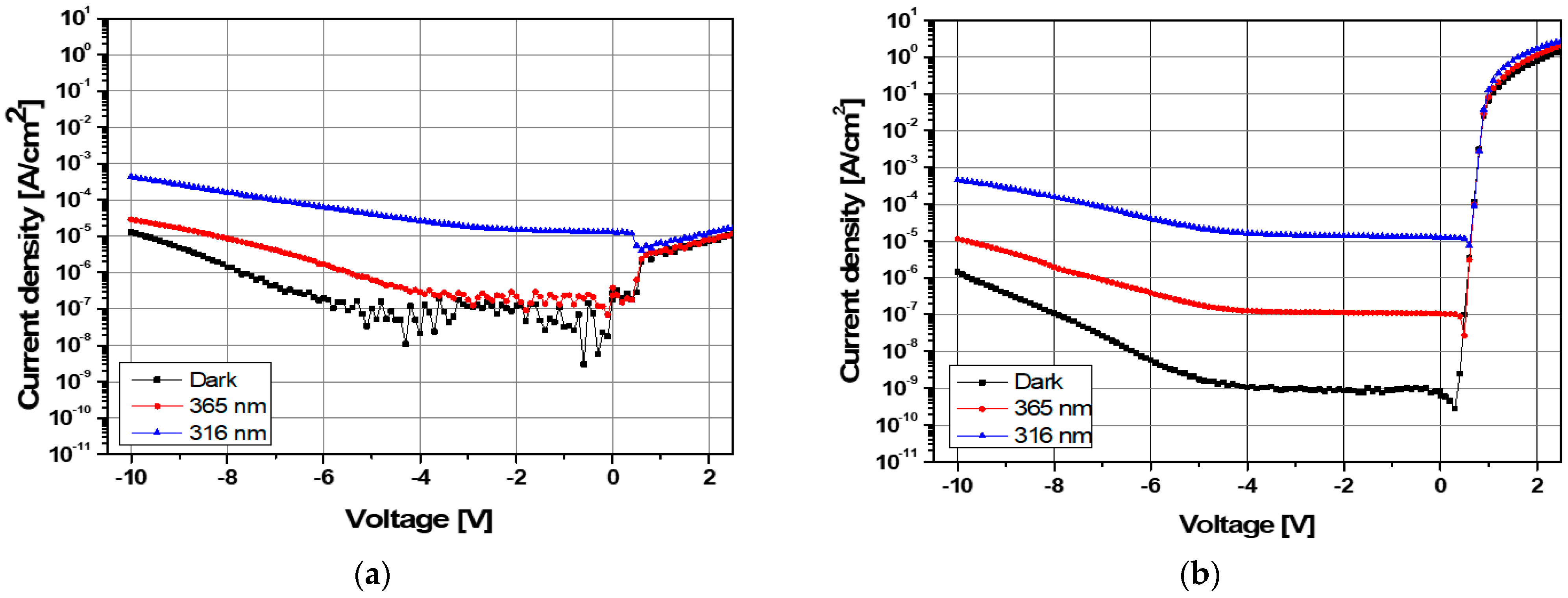 Sensors 21 04243 g004 550