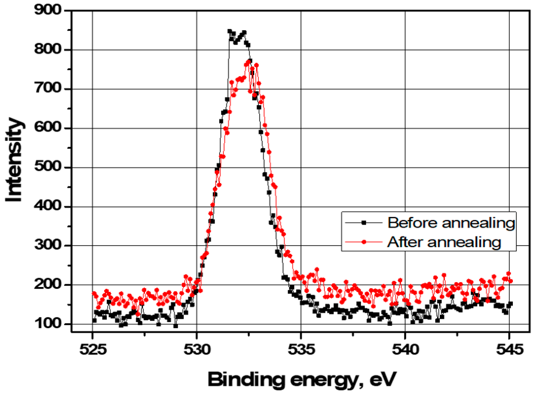 Sensors 21 04243 g005 550