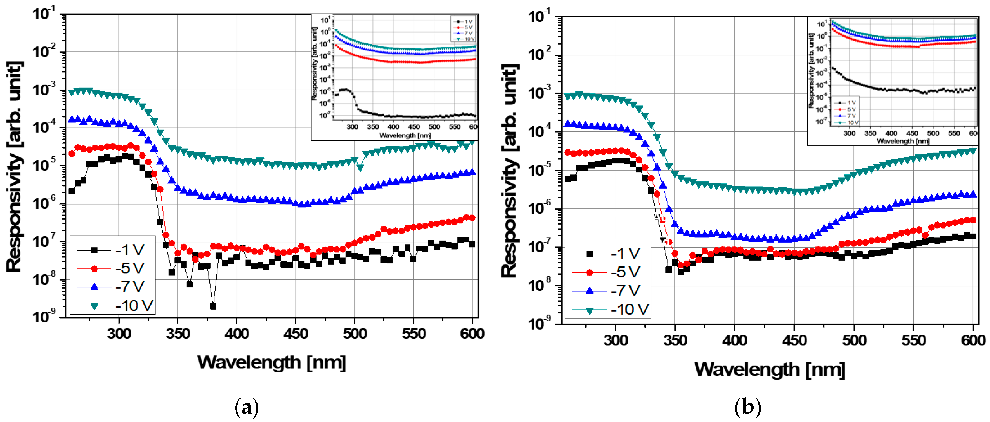 Sensors 21 04243 g006 550