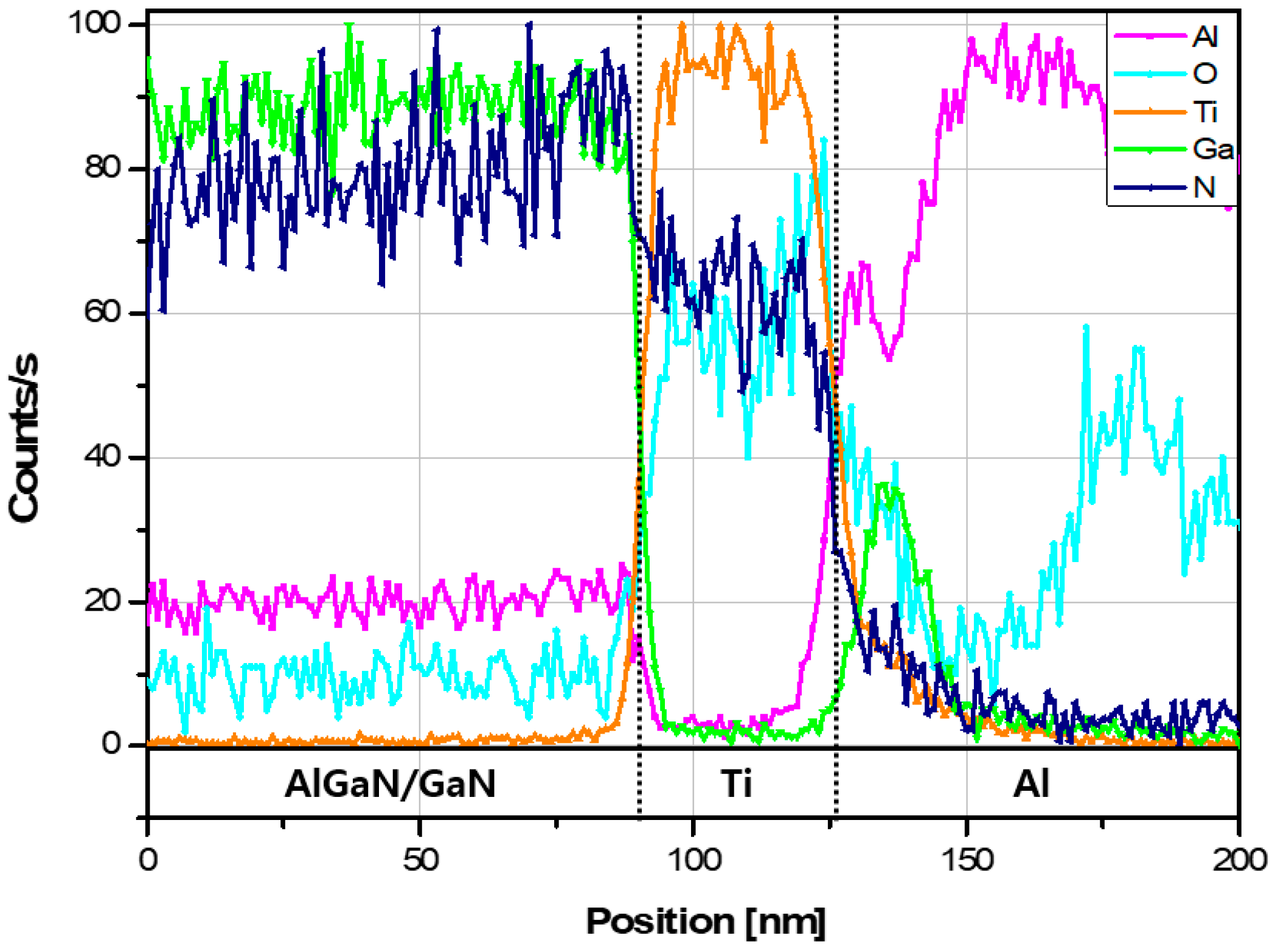 Sensors 21 04243 g010 550