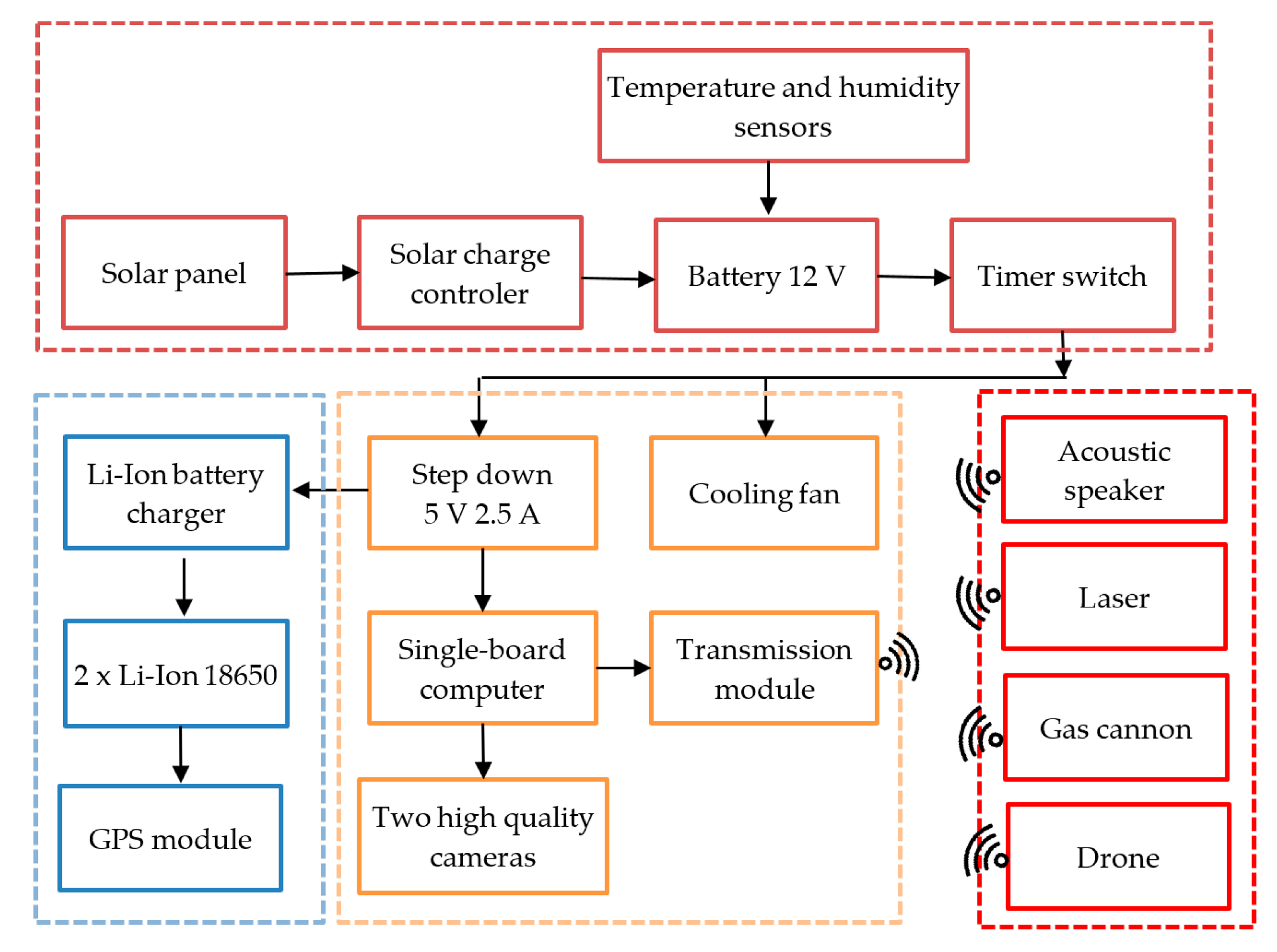 Sensors 21 04244 g001 550