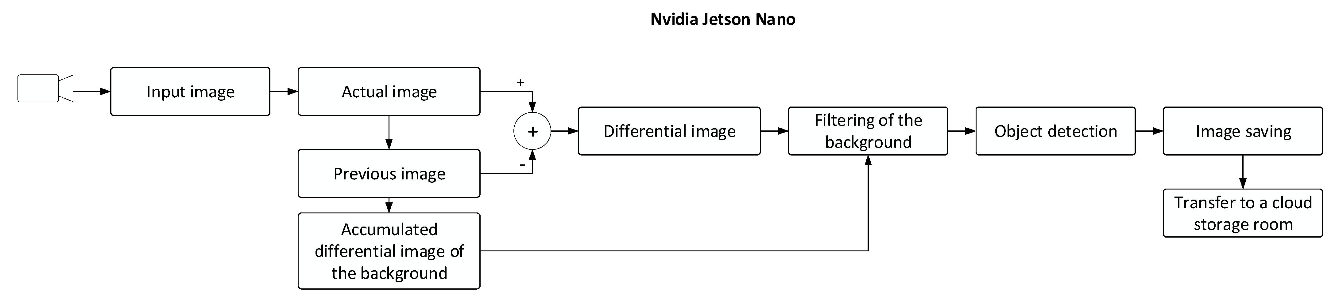 Sensors 21 04244 g004 550