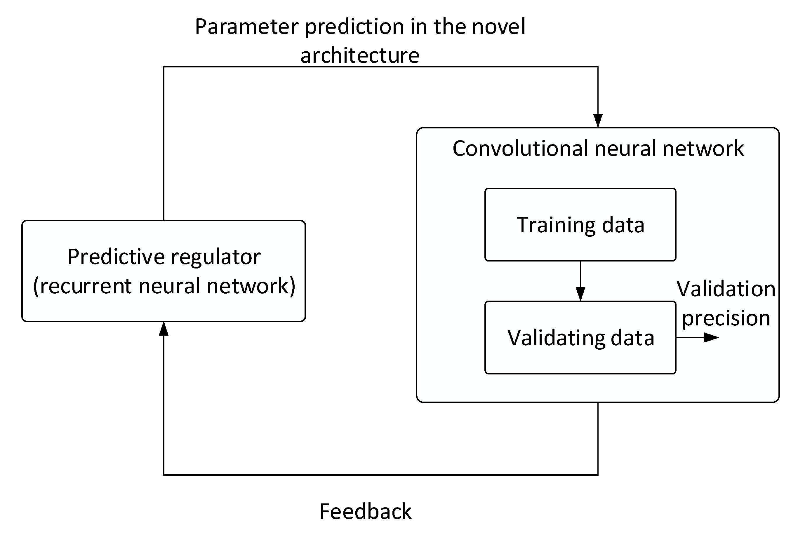 Sensors 21 04244 g009 550